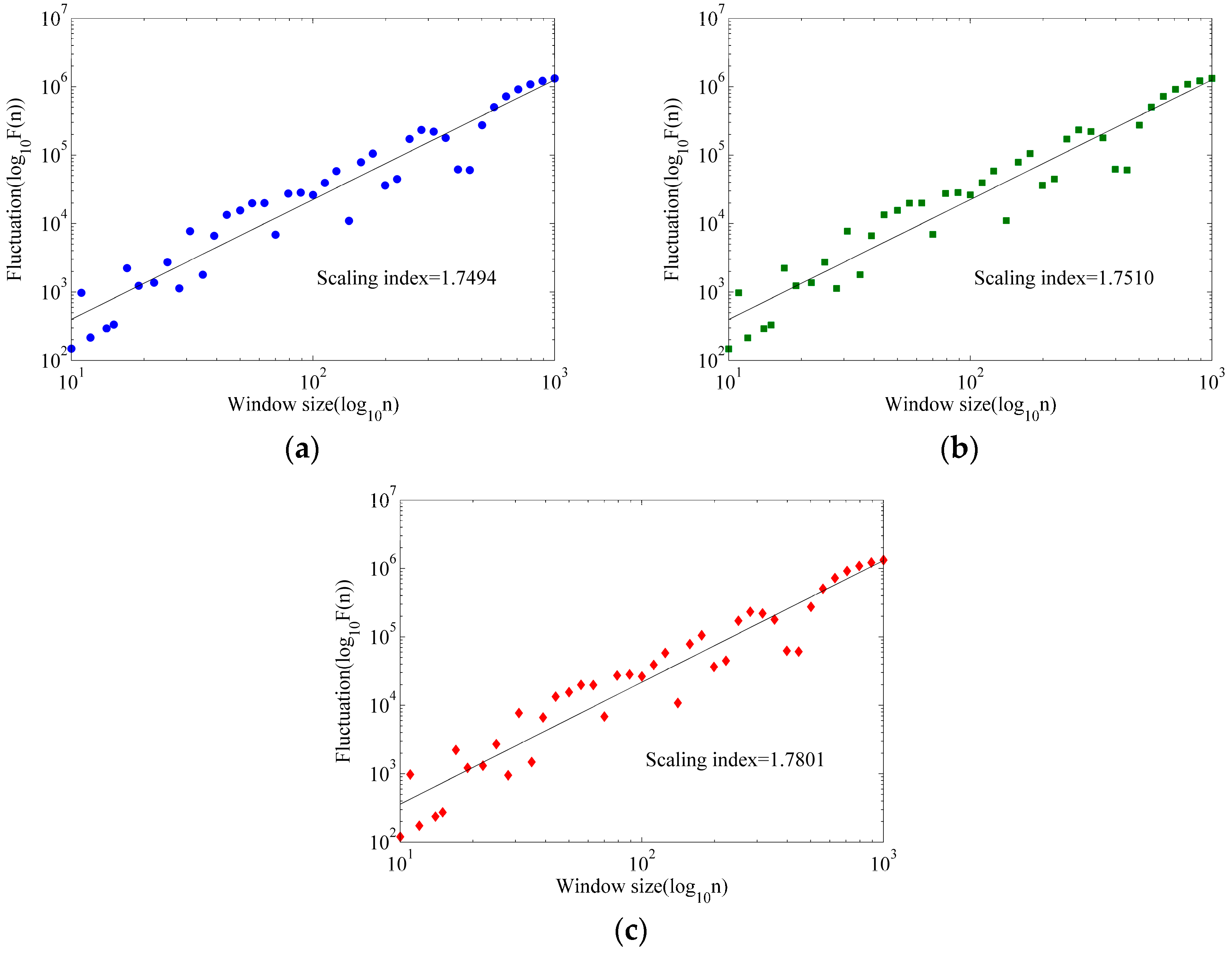 Electronics 08 00309 g011