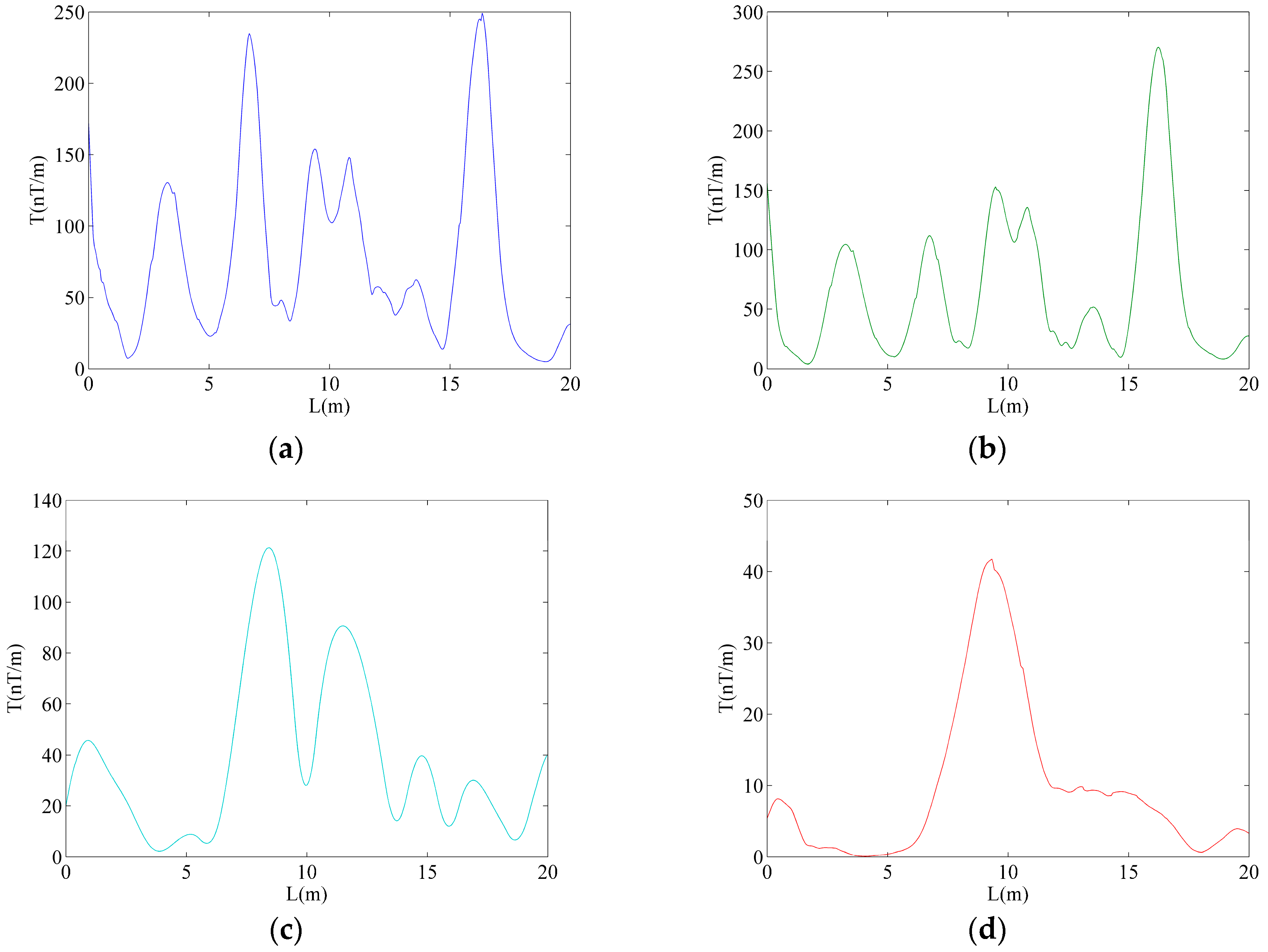 Electronics 08 00309 g012