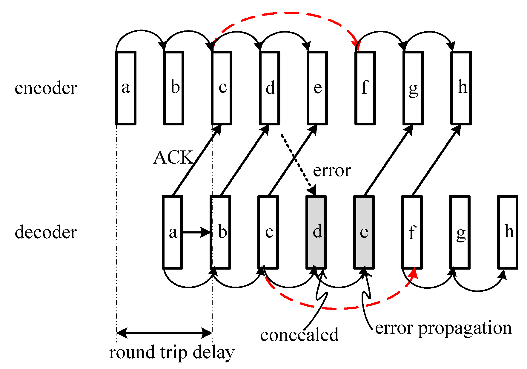 Electronics 08 00310 g001 Electronics 08 00310 g001