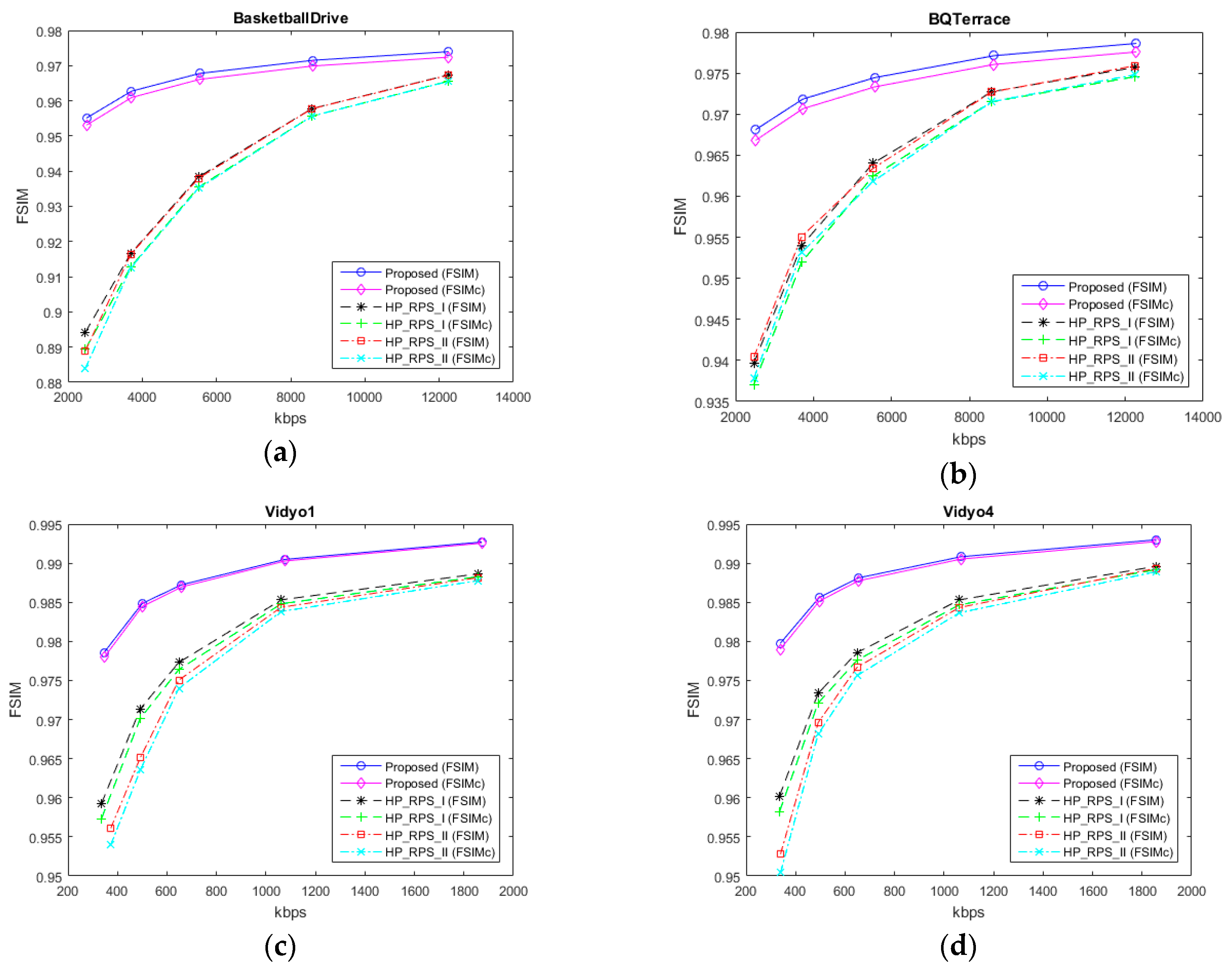 Electronics 08 00310 g006 Electronics 08 00310 g006