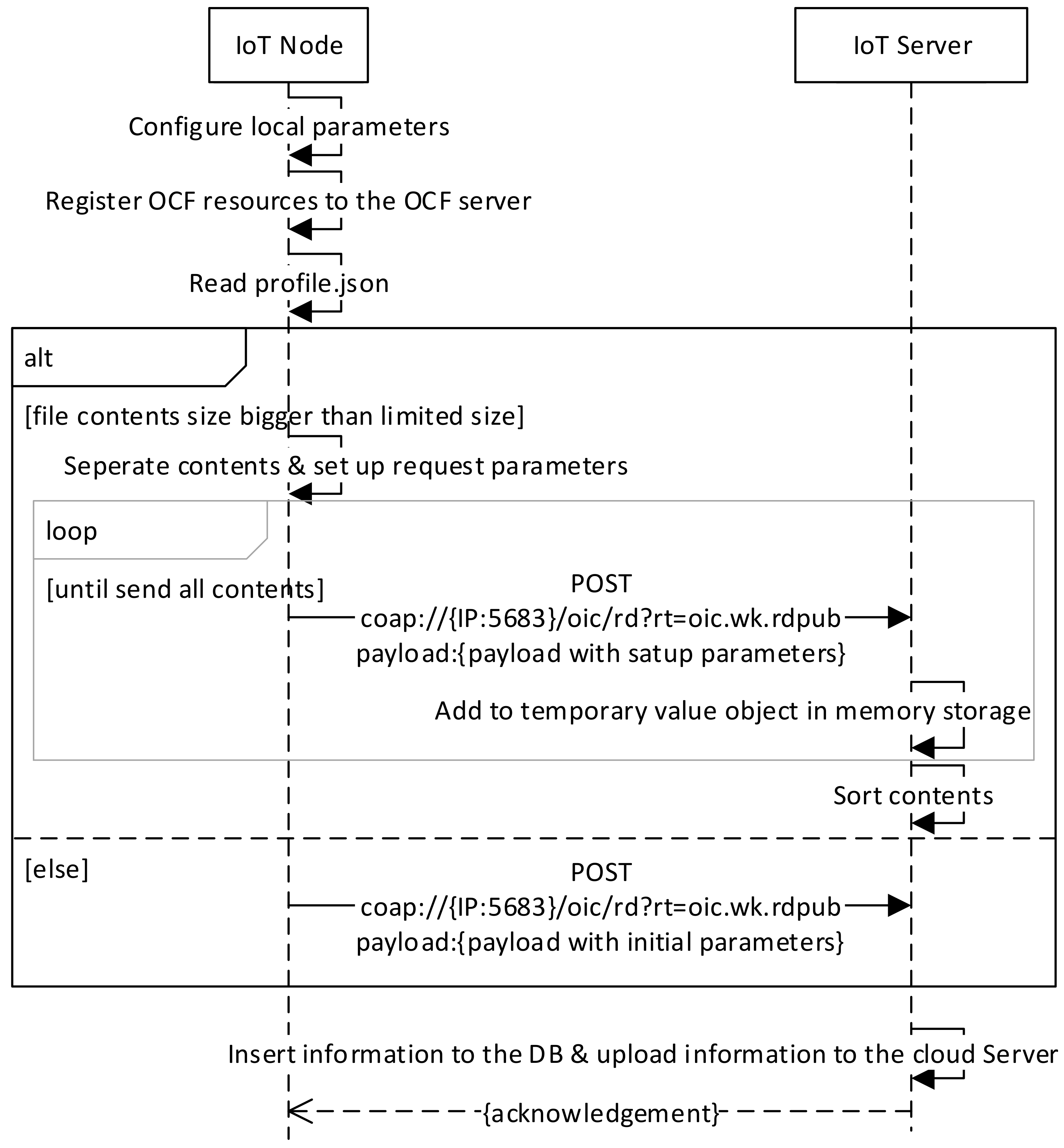 Electronics 08 00311 g004