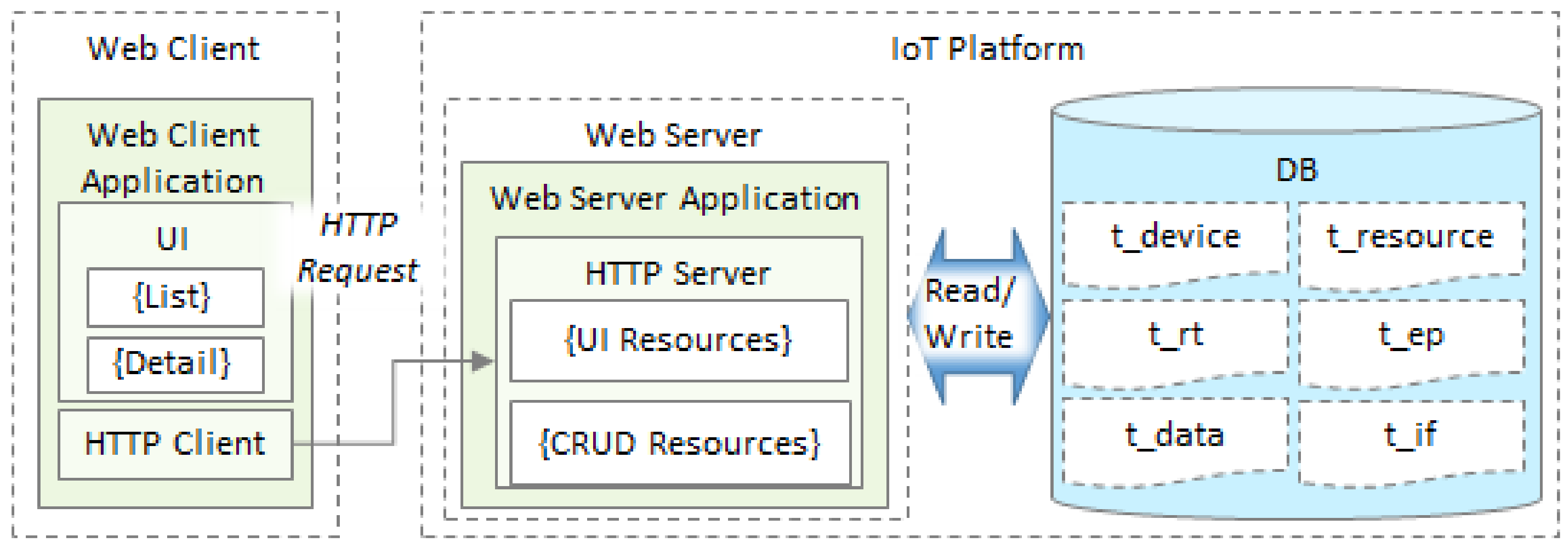 Electronics 08 00311 g006