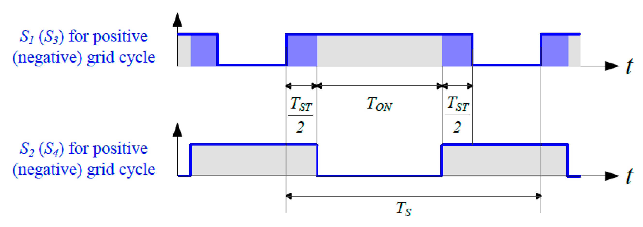 Electronics 08 00312 g005