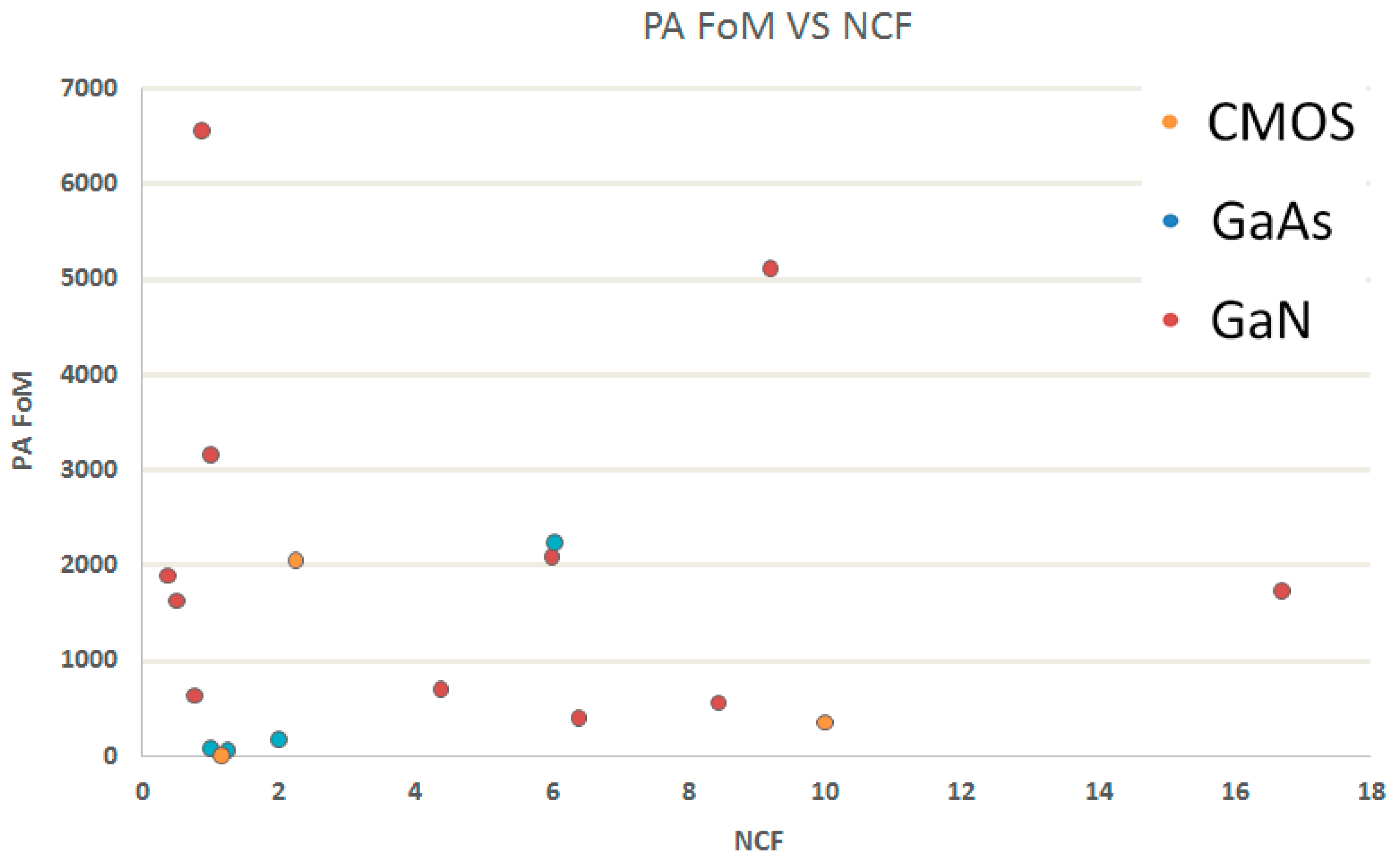 Electronics 08 00313 g003 Electronics 08 00313 g003