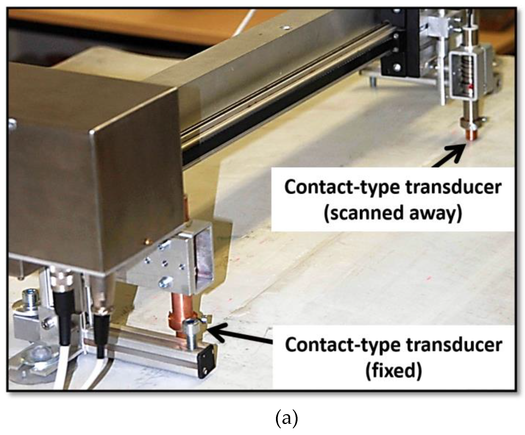 Electronics 08 00315 g002a