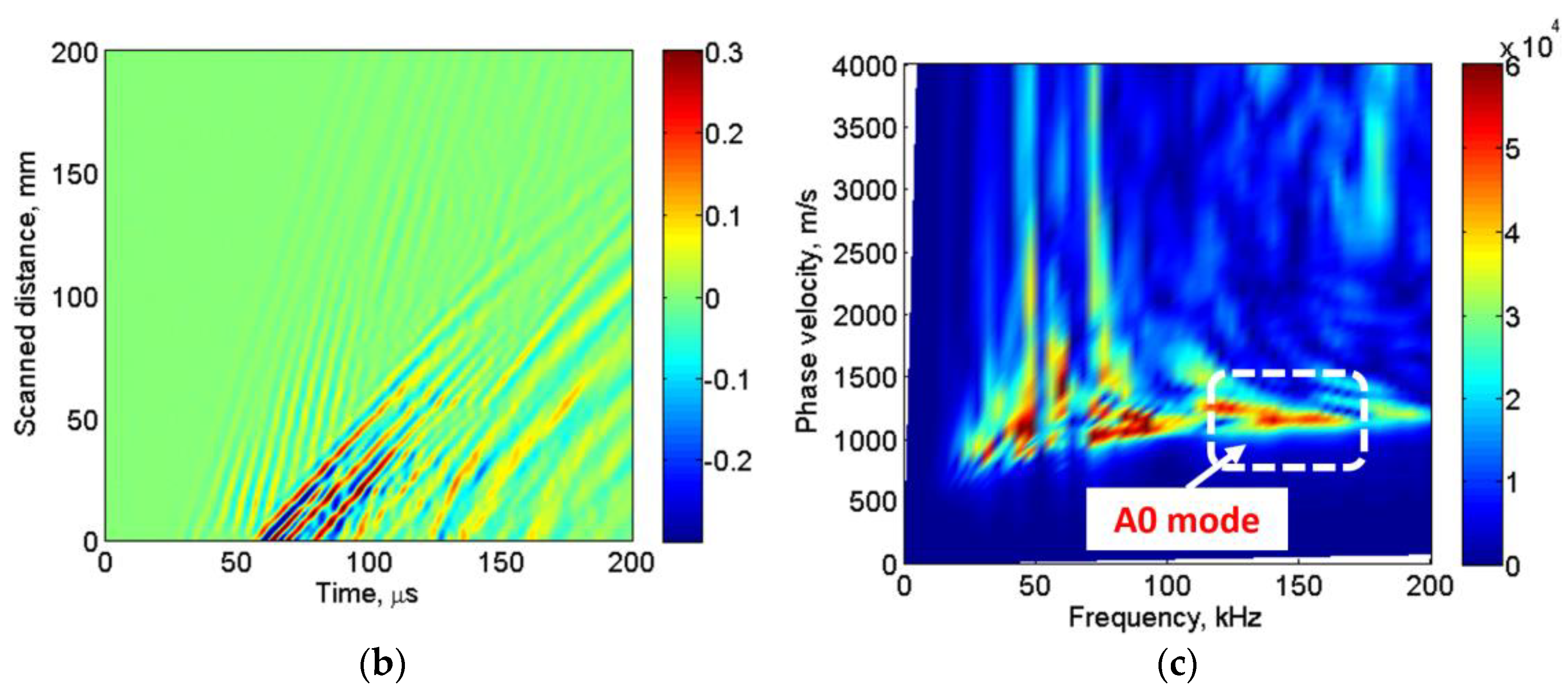 Electronics 08 00315 g002b