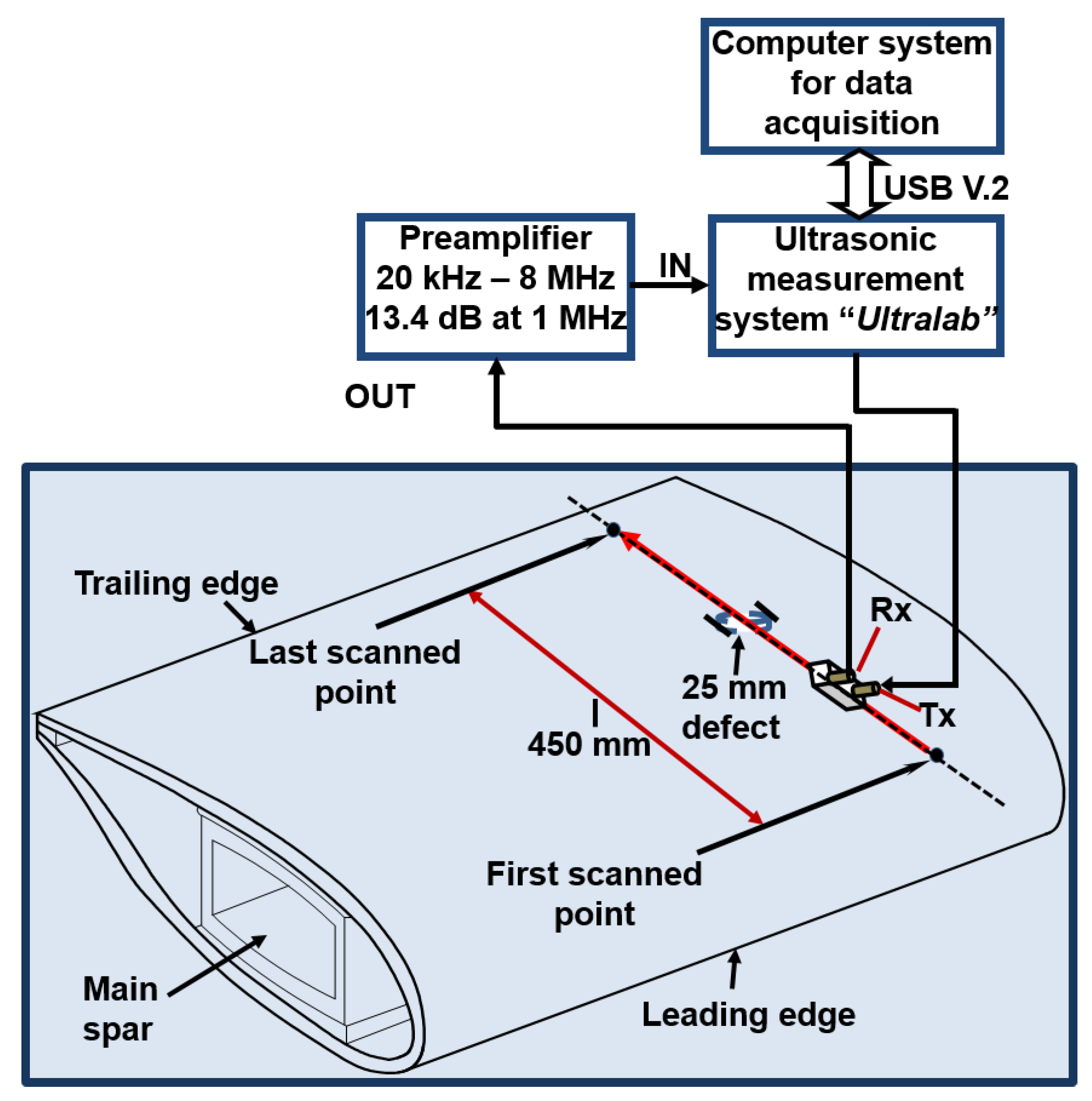 Electronics 08 00315 g003