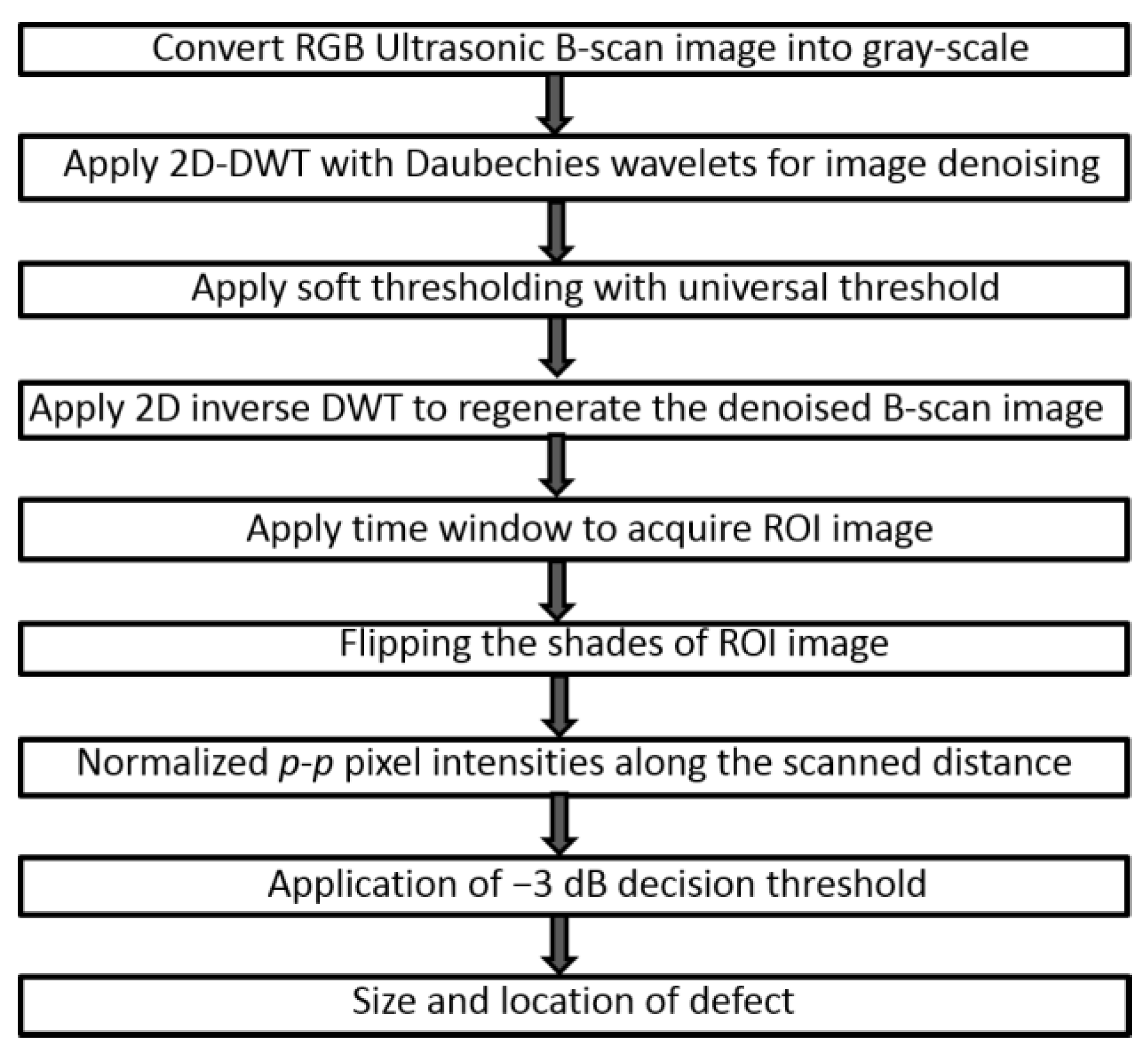 Electronics 08 00315 g006