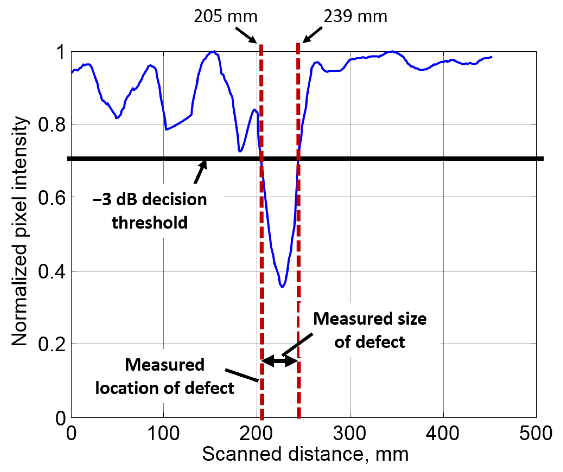 Electronics 08 00315 g008
