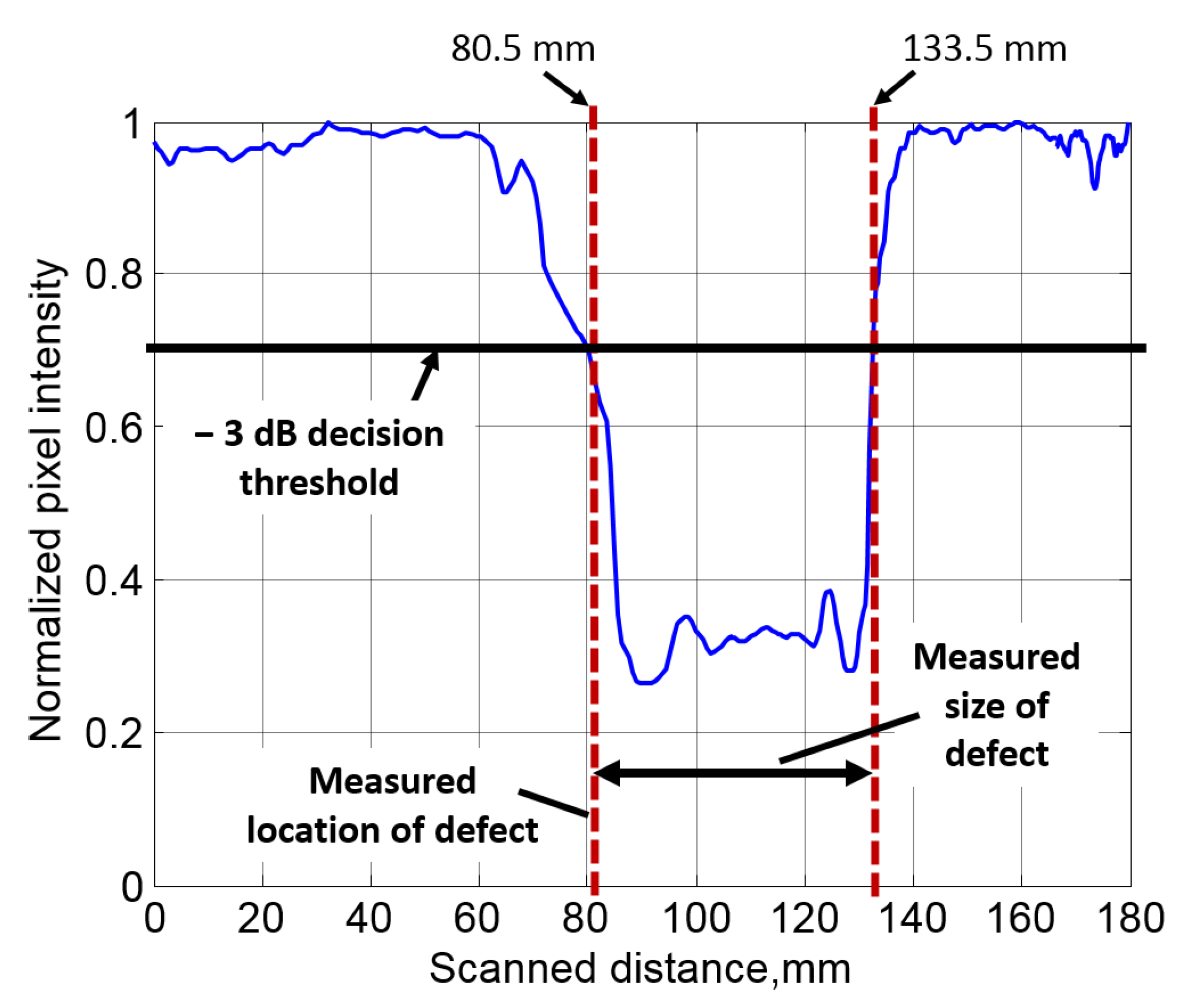 Electronics 08 00315 g011