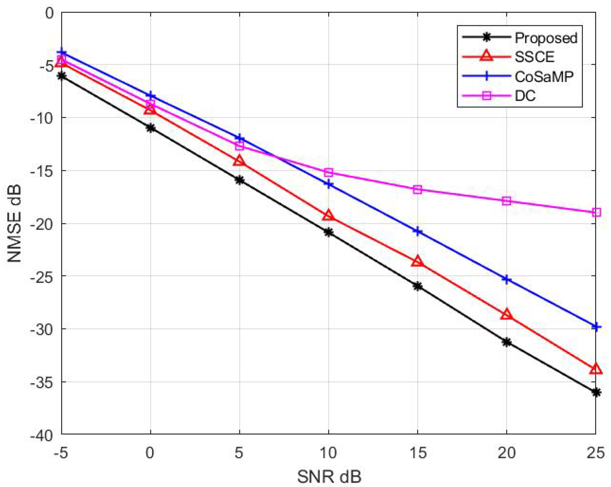 Electronics 08 00316 g008