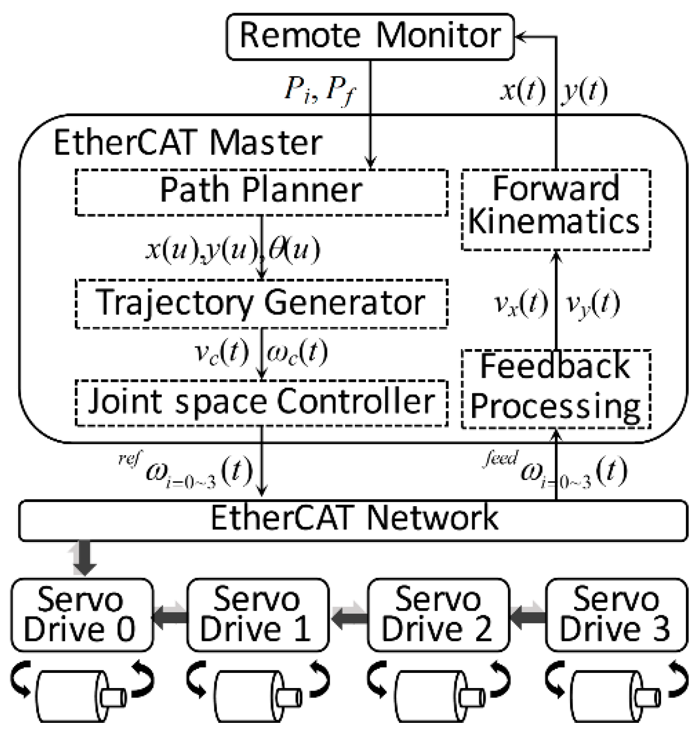 Electronics 08 00317 g001
