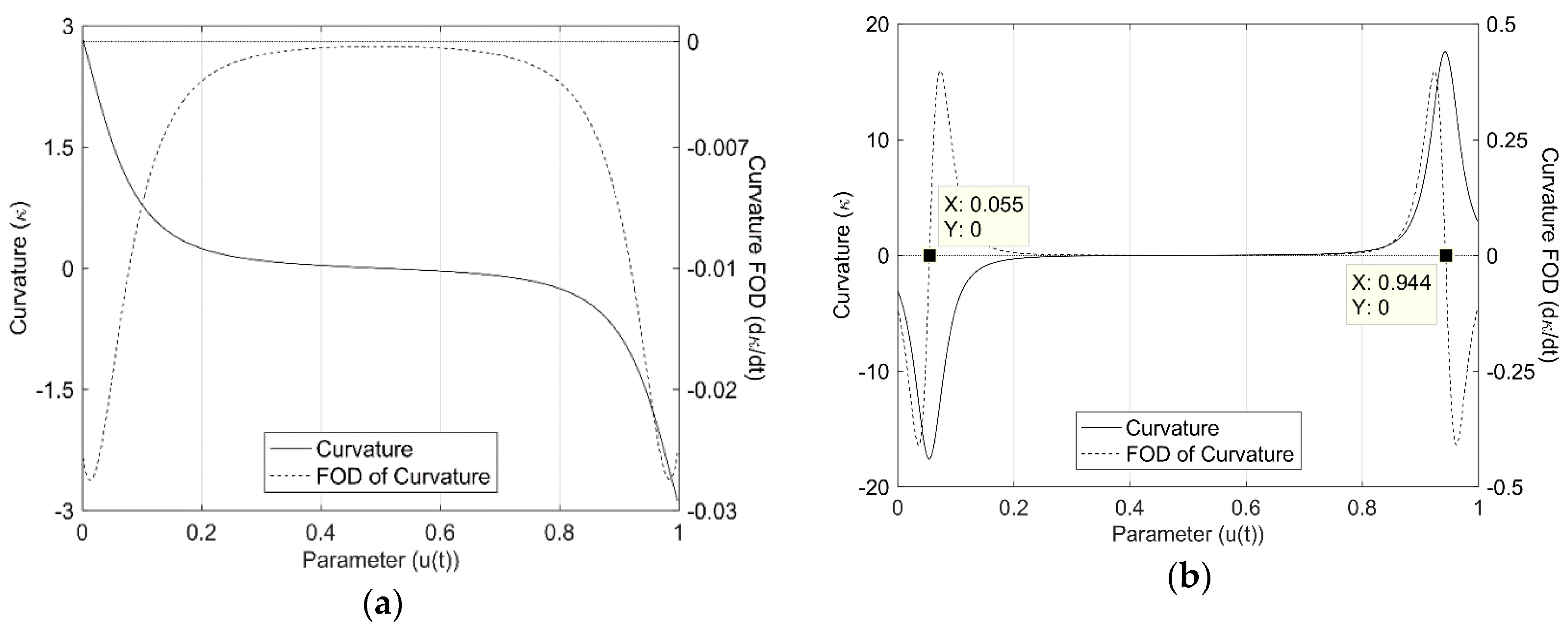 Electronics 08 00317 g004
