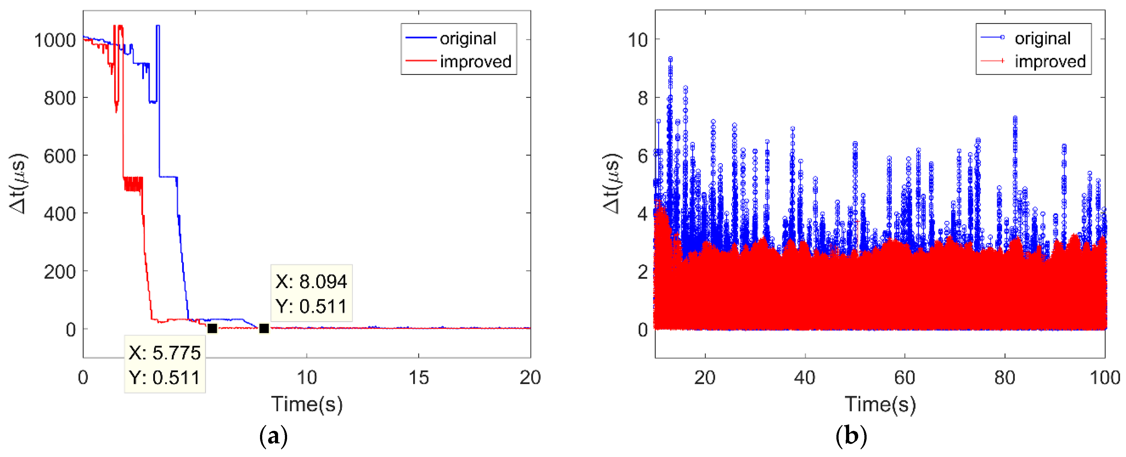 Electronics 08 00317 g007