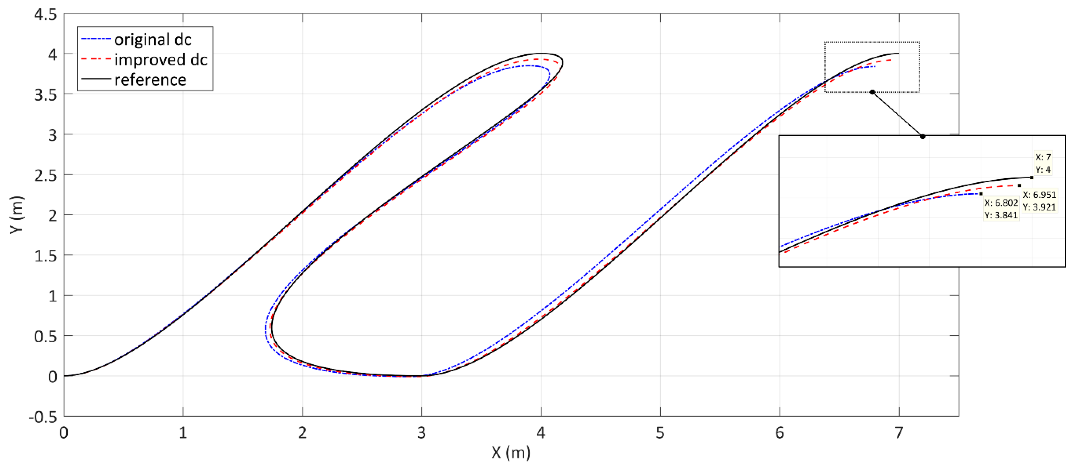 Electronics 08 00317 g010