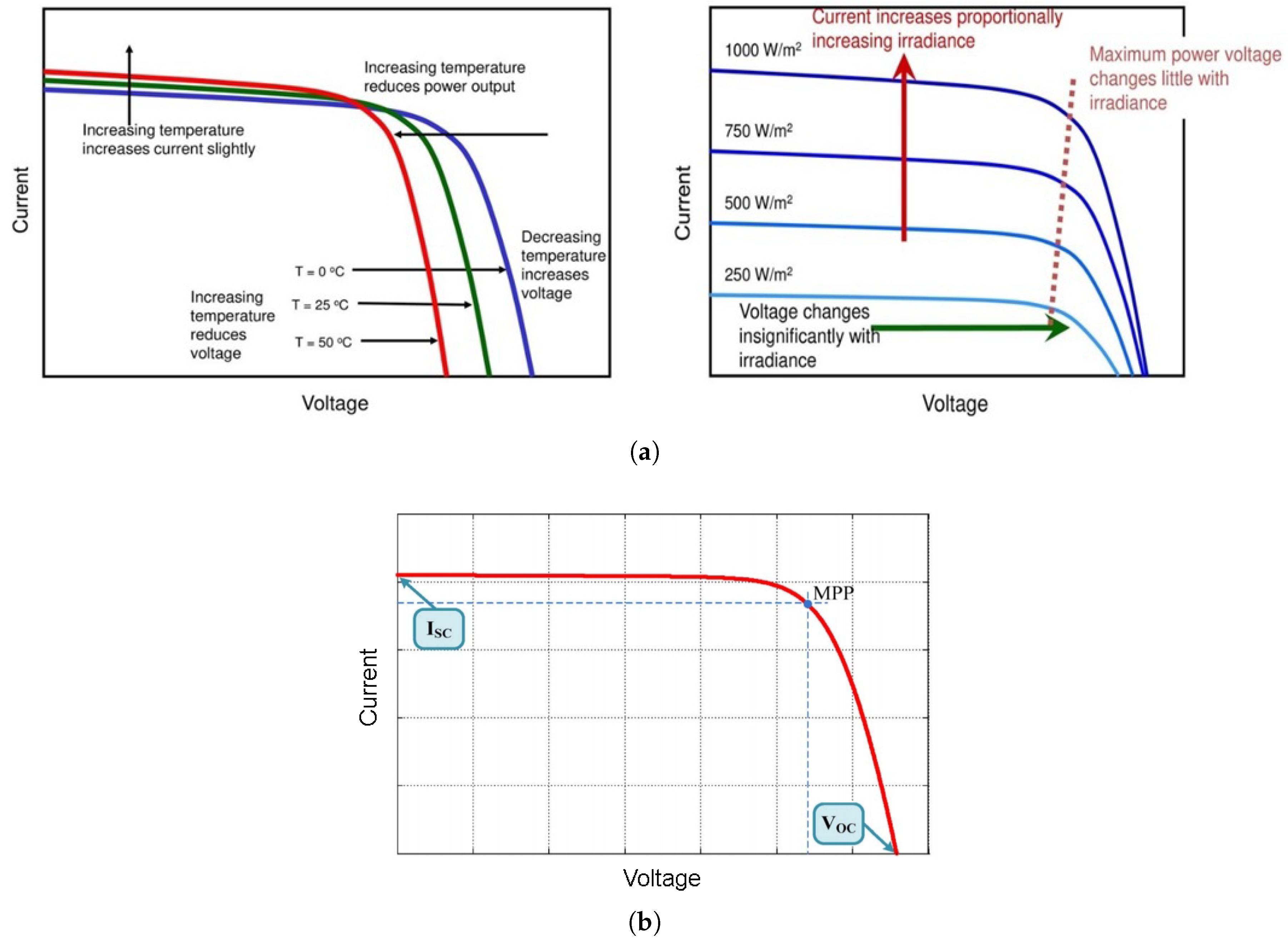 Electronics Free FullText Improved Fractional Open Circuit Voltage