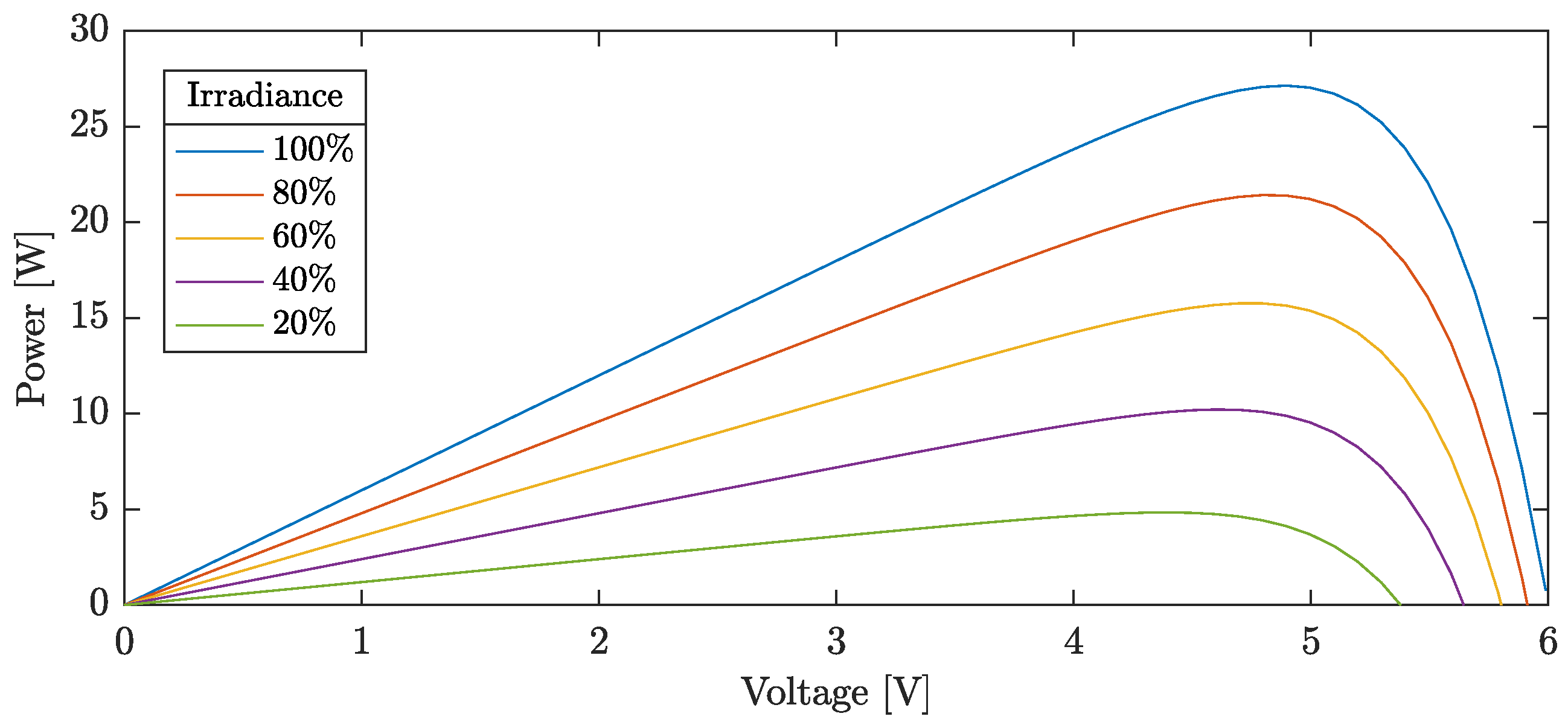 Electronics 08 00321 g009 550