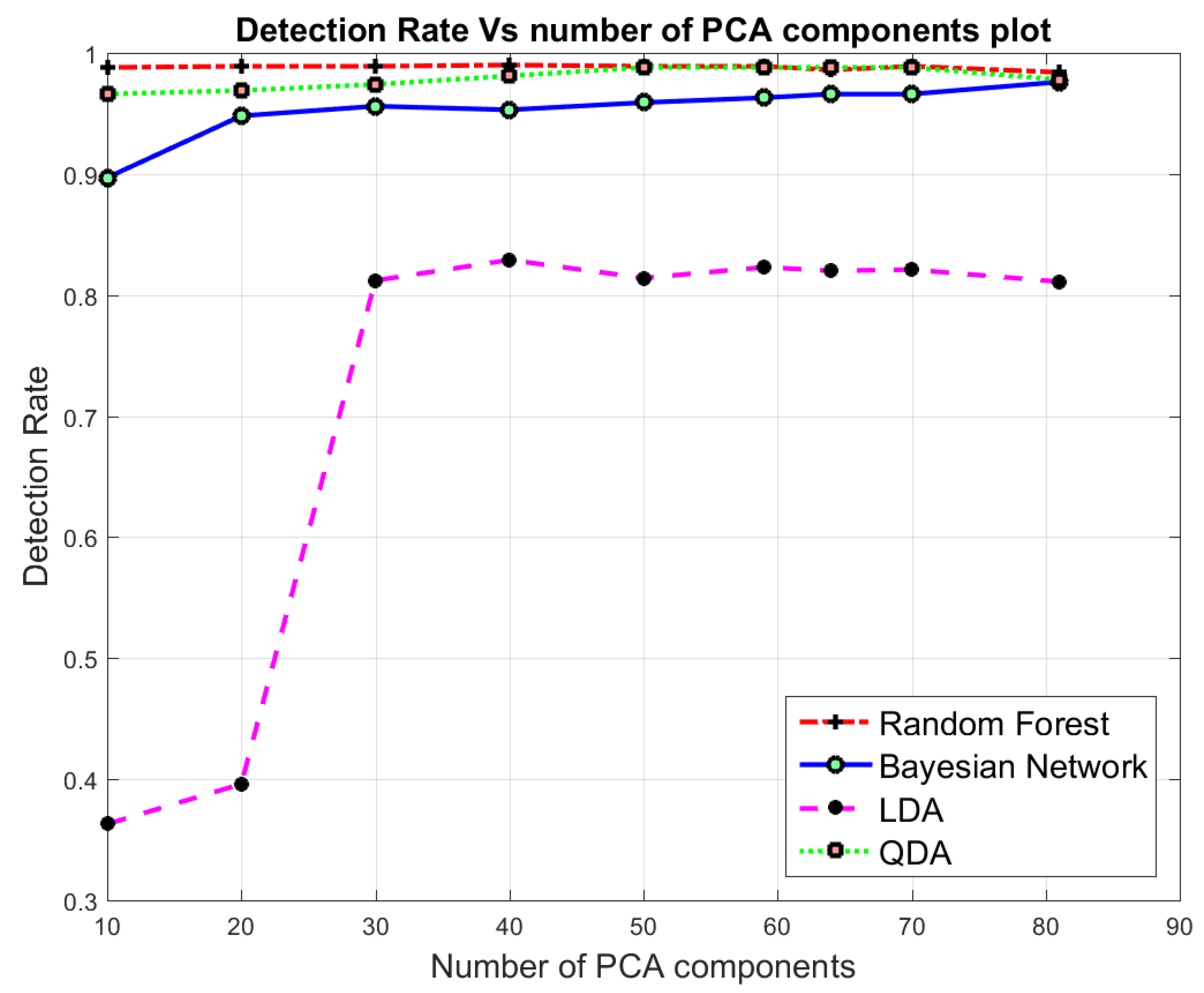 Electronics 08 00322 g003
