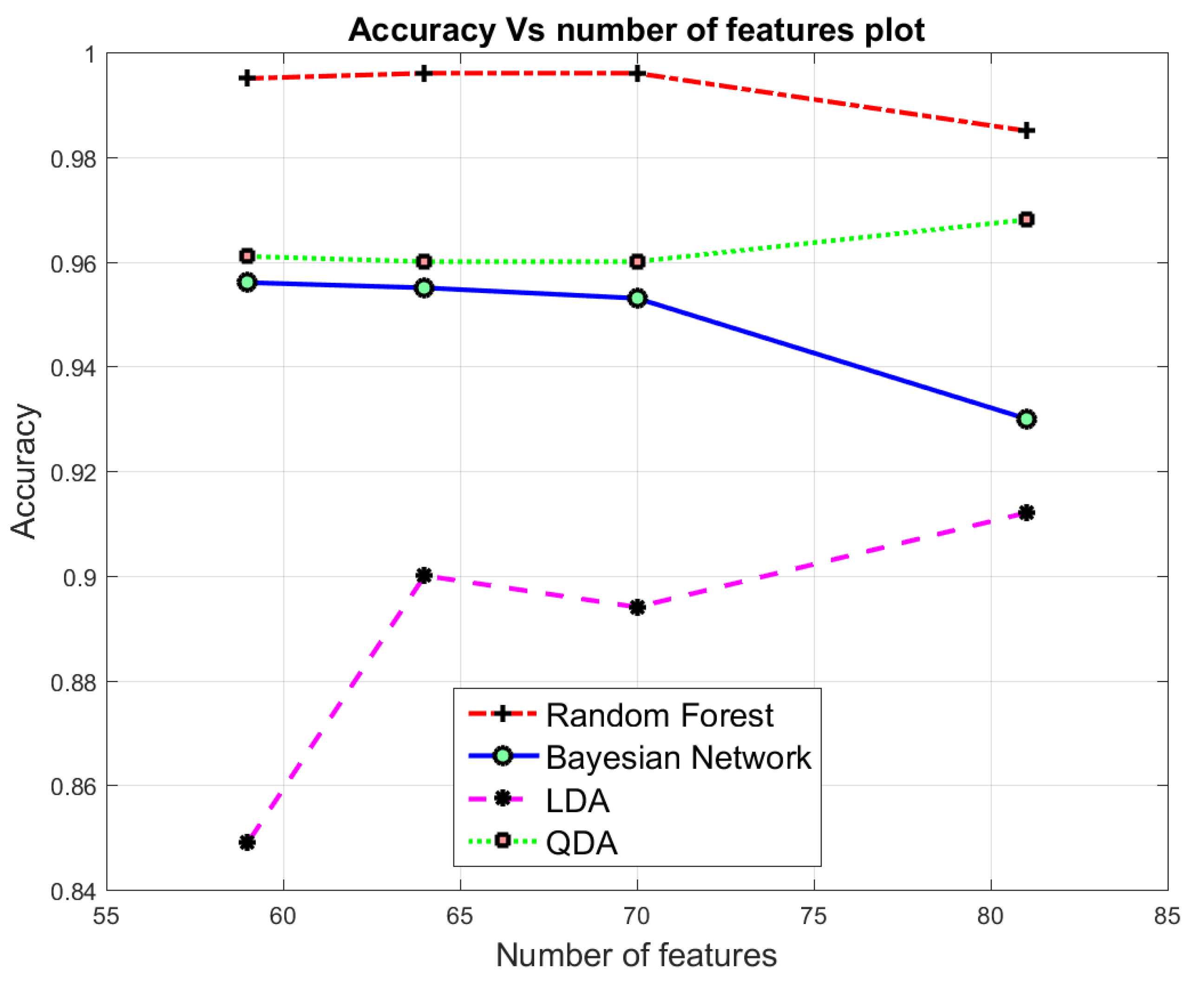 Electronics 08 00322 g006