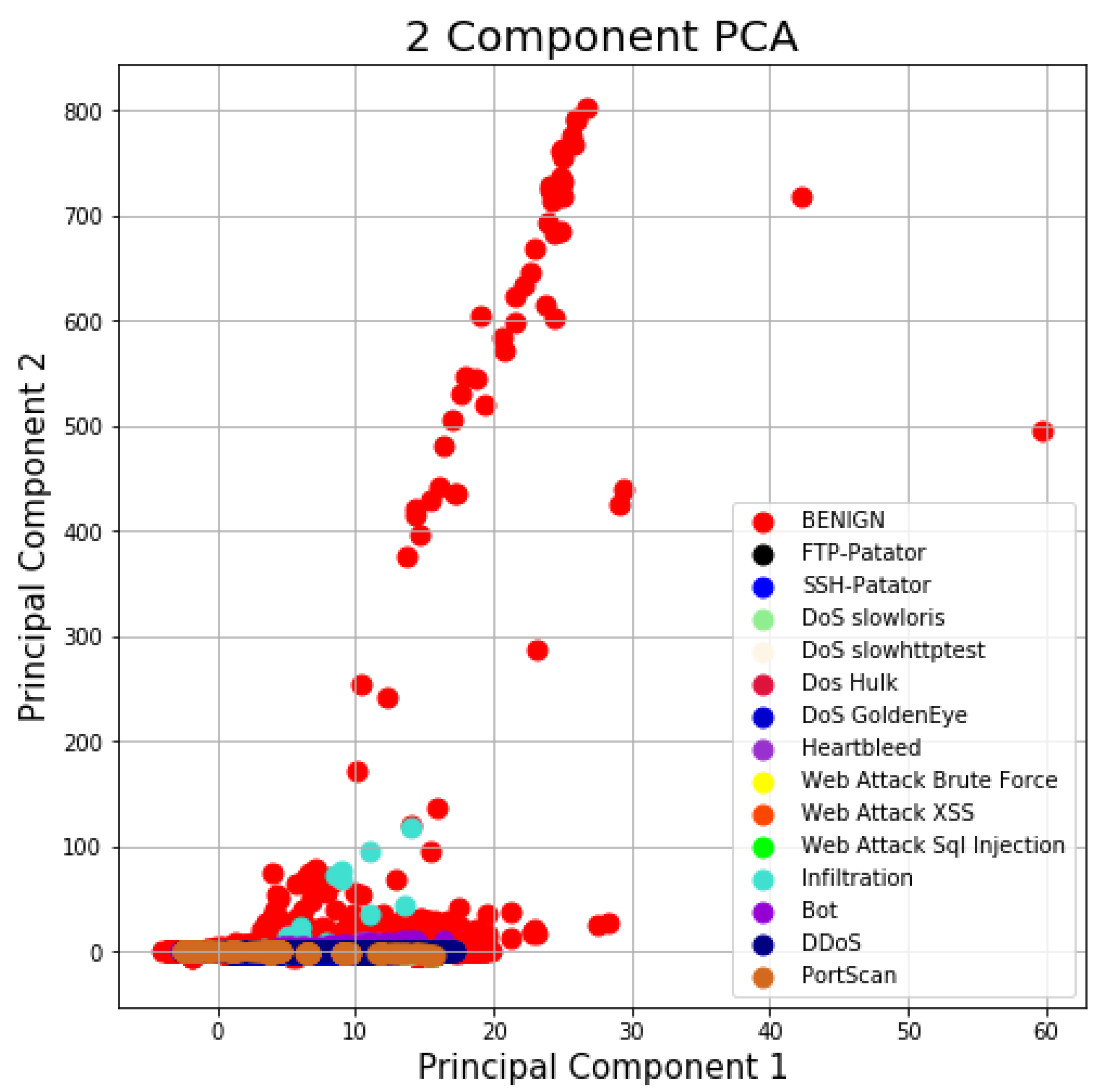 Electronics 08 00322 g007