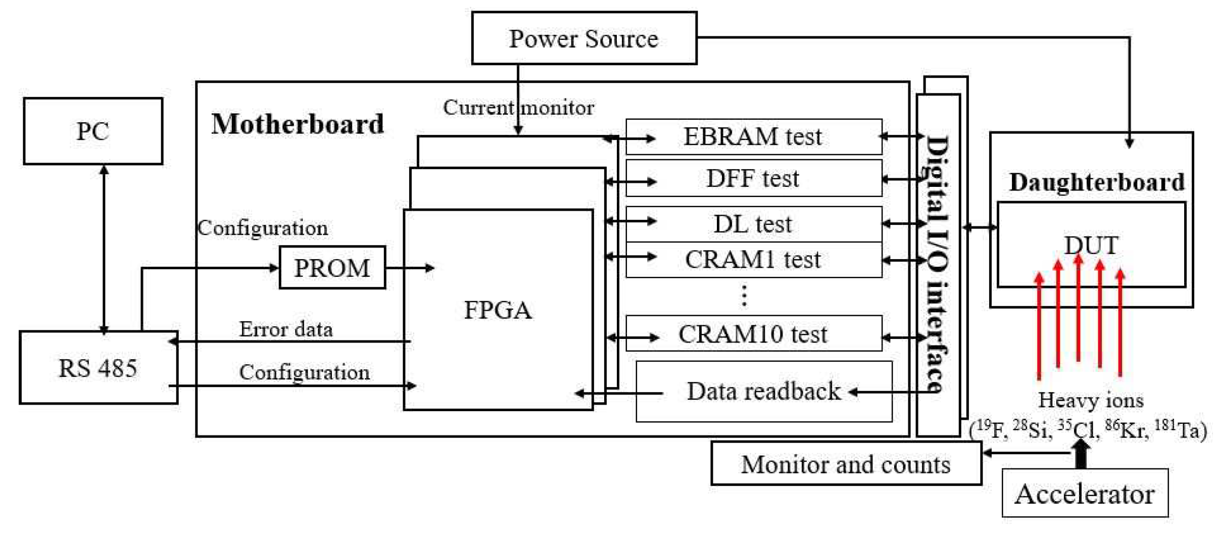 Electronics 08 00323 g006 Electronics 08 00323 g006