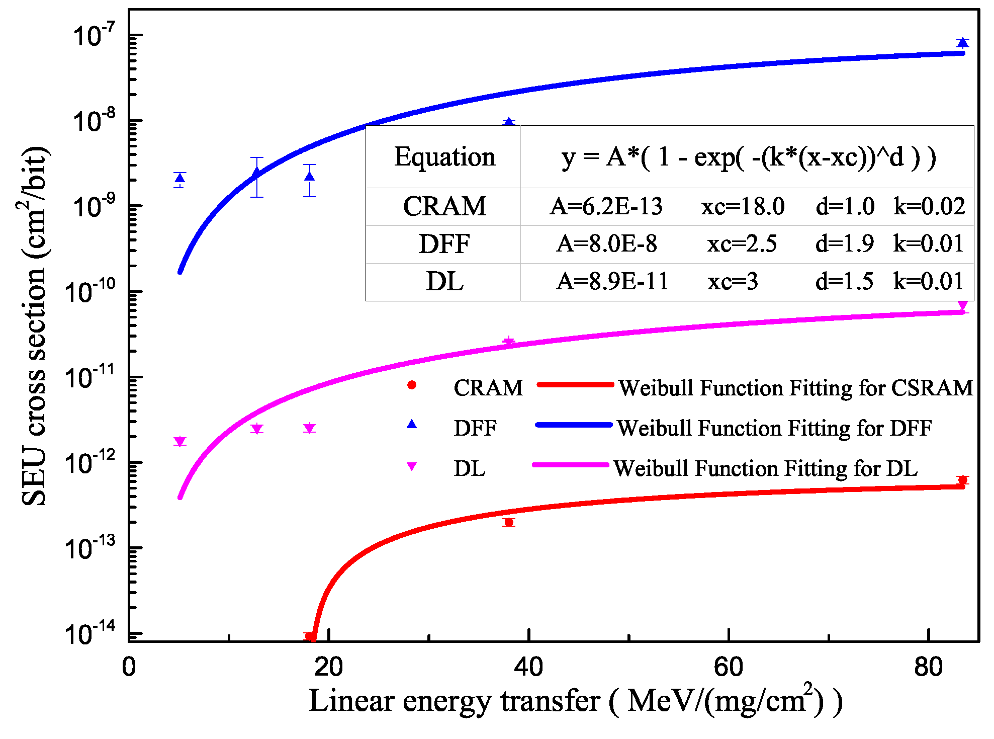 Electronics 08 00323 g007 Electronics 08 00323 g007