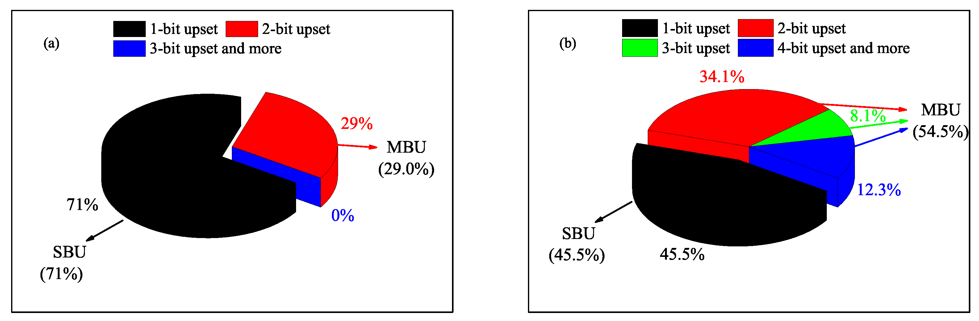 Electronics 08 00323 g008 Electronics 08 00323 g008