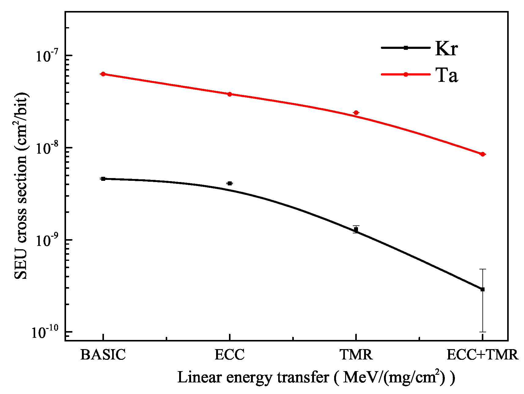 Electronics 08 00323 g009 Electronics 08 00323 g009