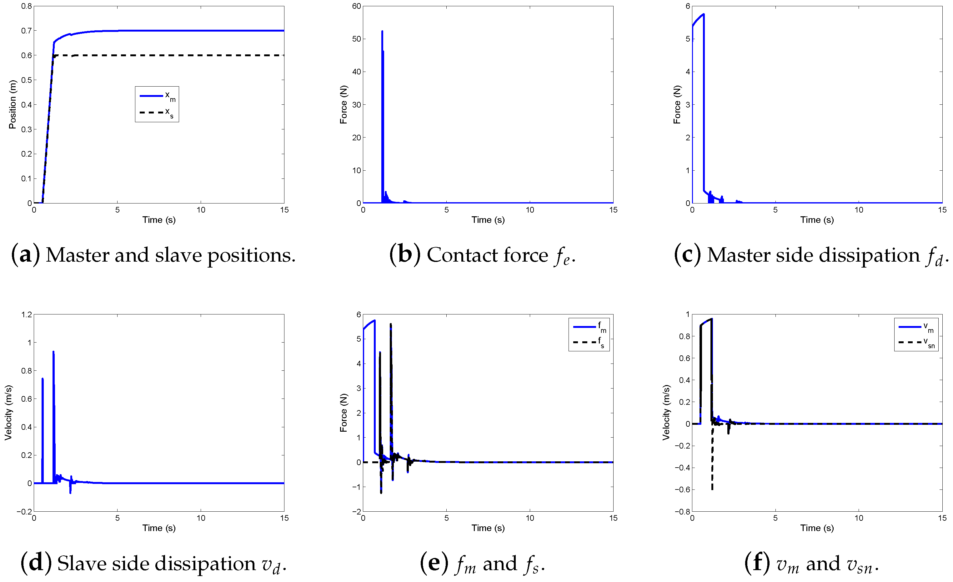 Electronics 08 00325 g007