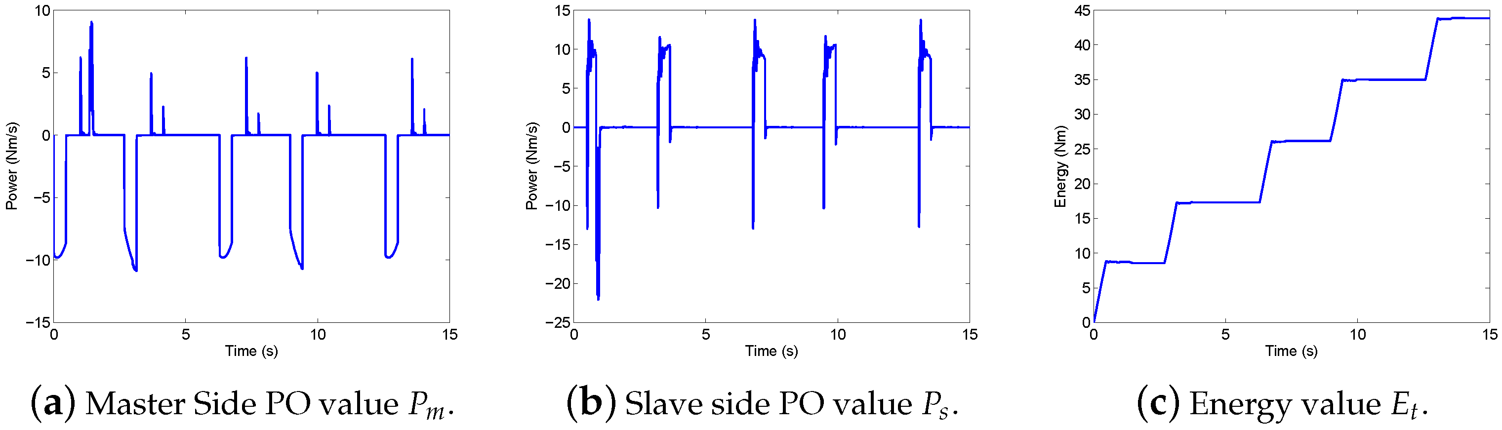 Electronics 08 00325 g010