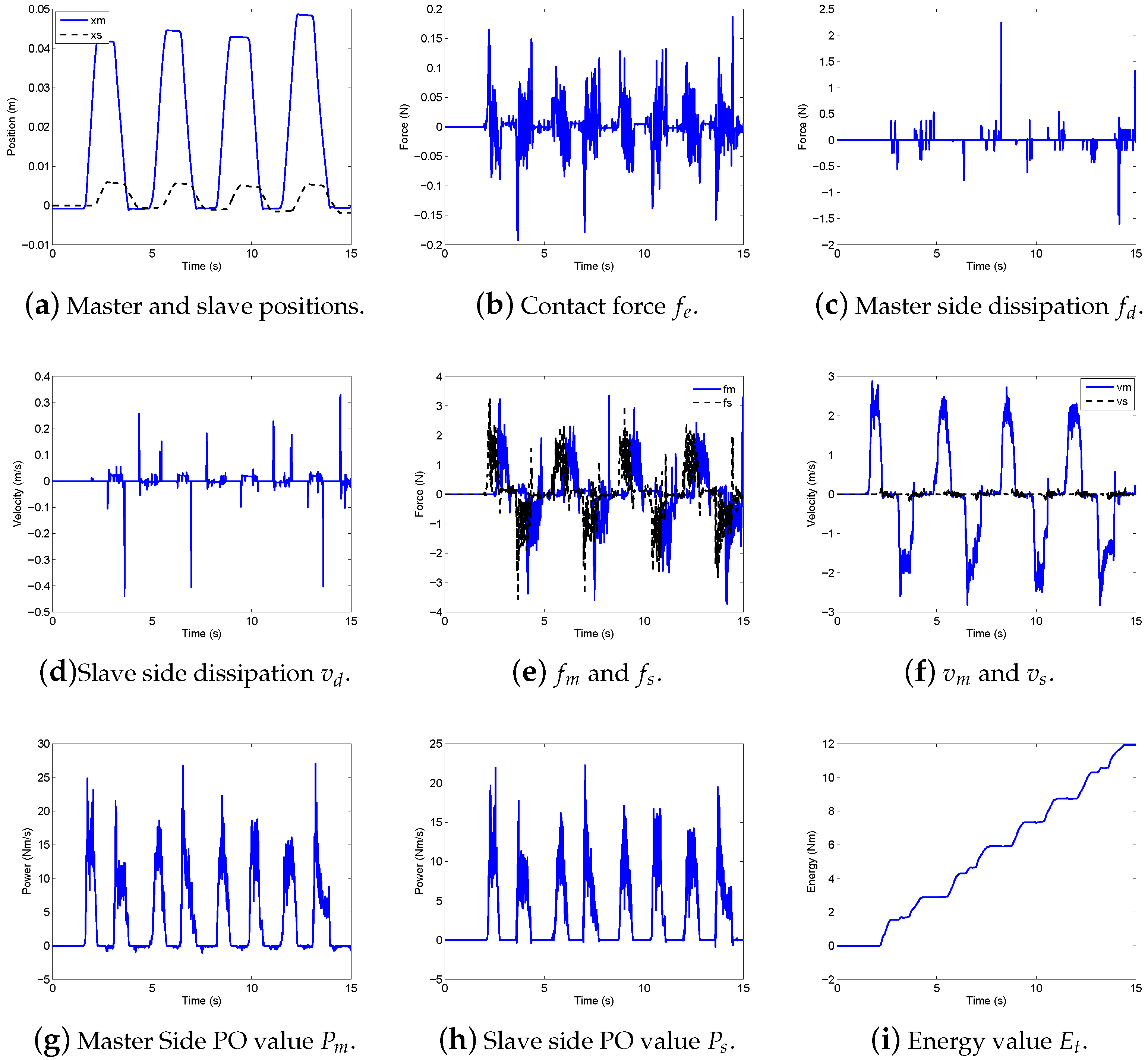 Electronics 08 00325 g015