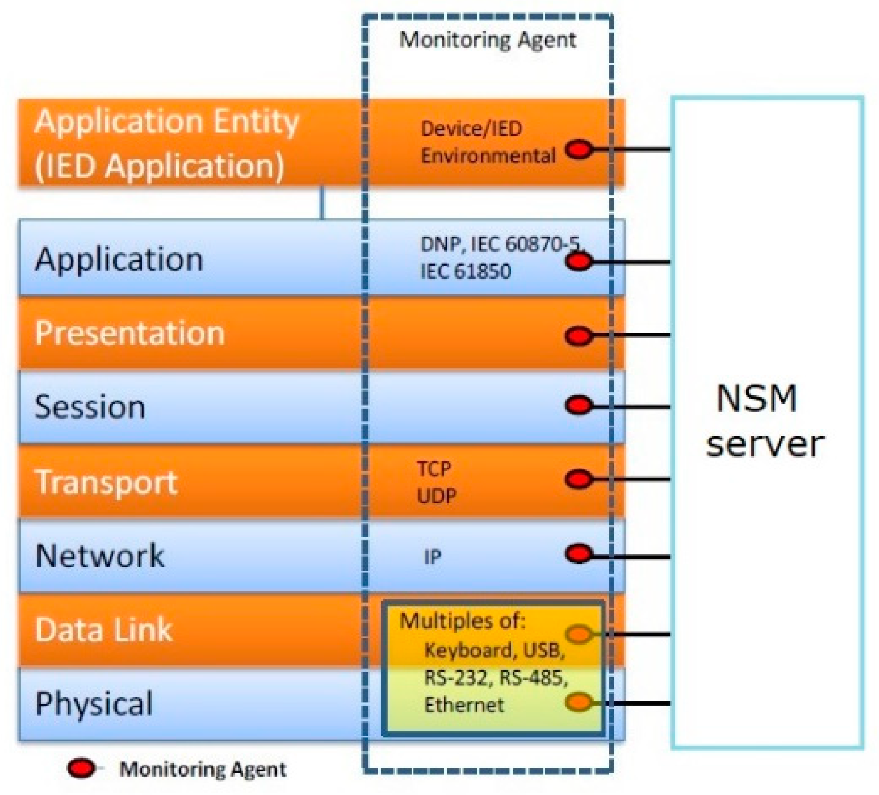 Electronics 08 00326 g003 Electronics 08 00326 g003