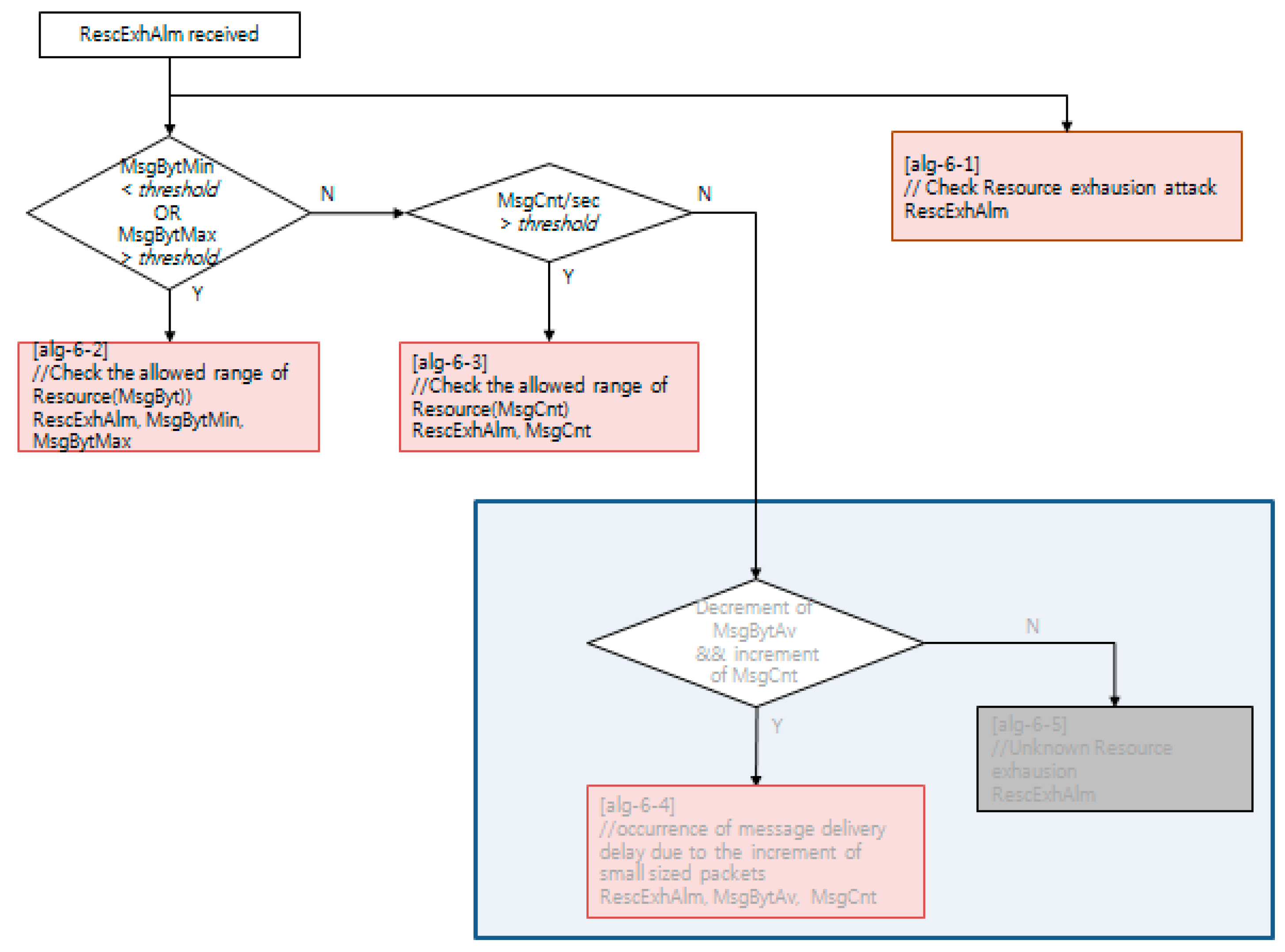 Electronics 08 00326 g010 Electronics 08 00326 g010