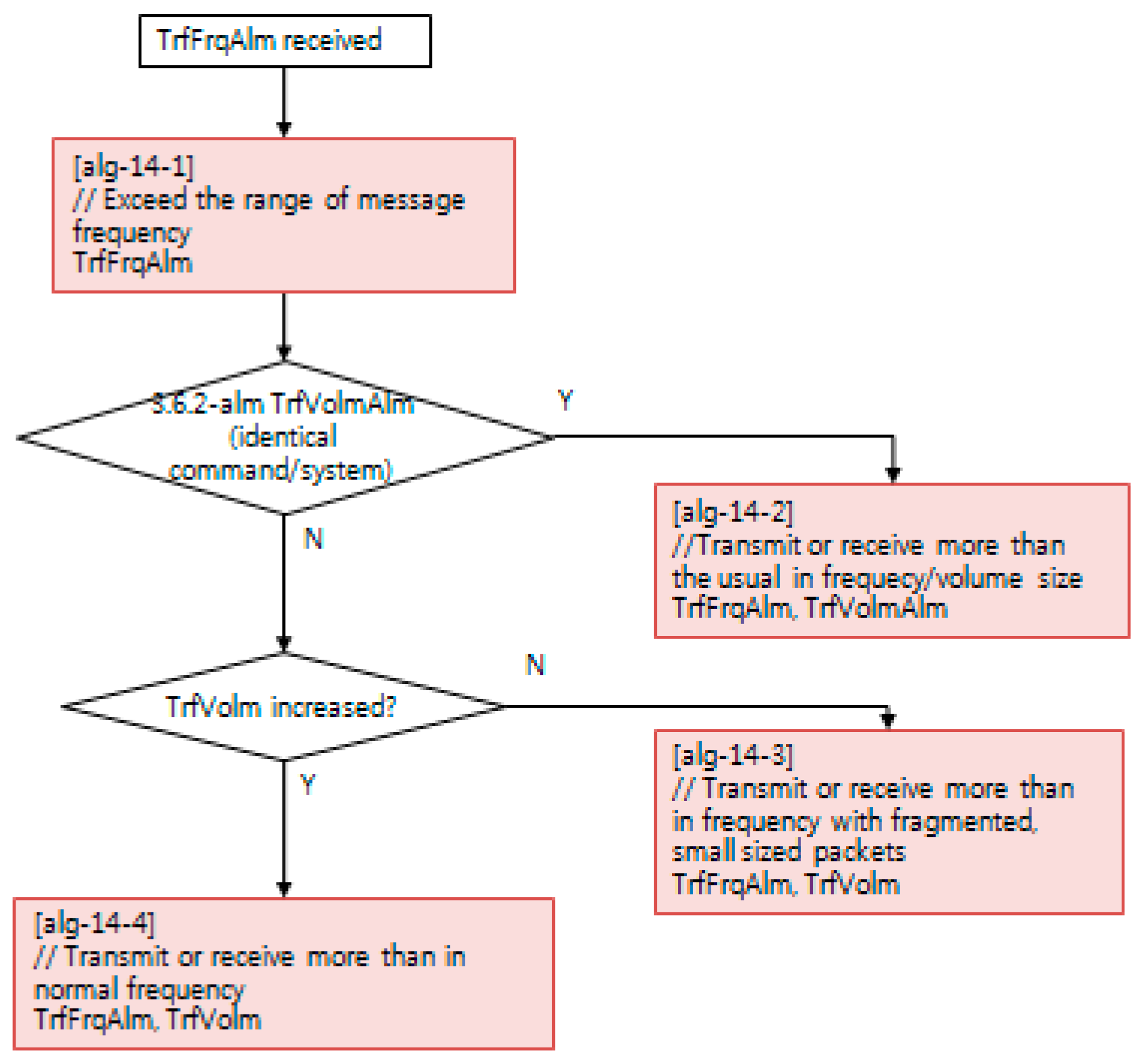 Electronics 08 00326 g011 Electronics 08 00326 g011