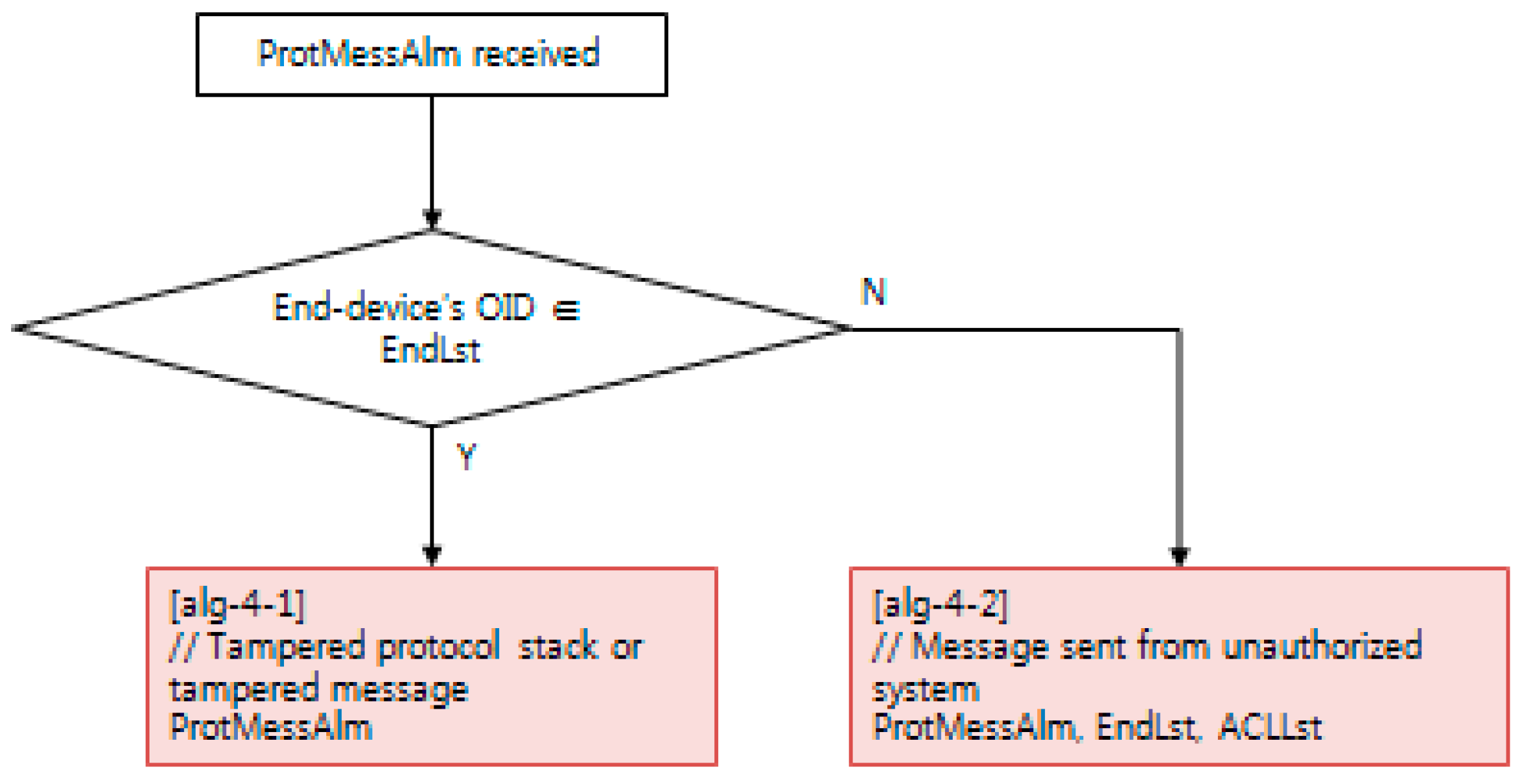 Electronics 08 00326 g012 Electronics 08 00326 g012