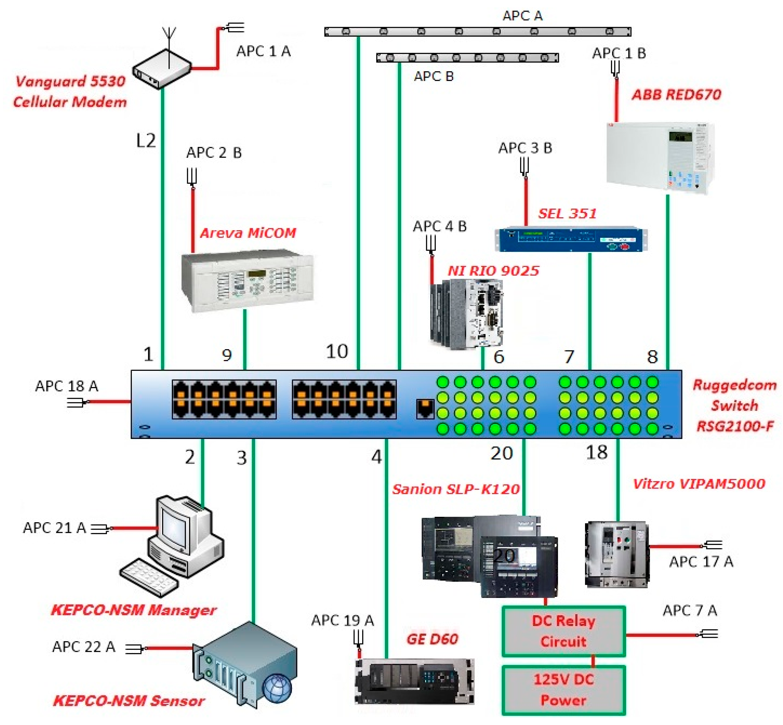 Electronics 08 00326 g013 Electronics 08 00326 g013