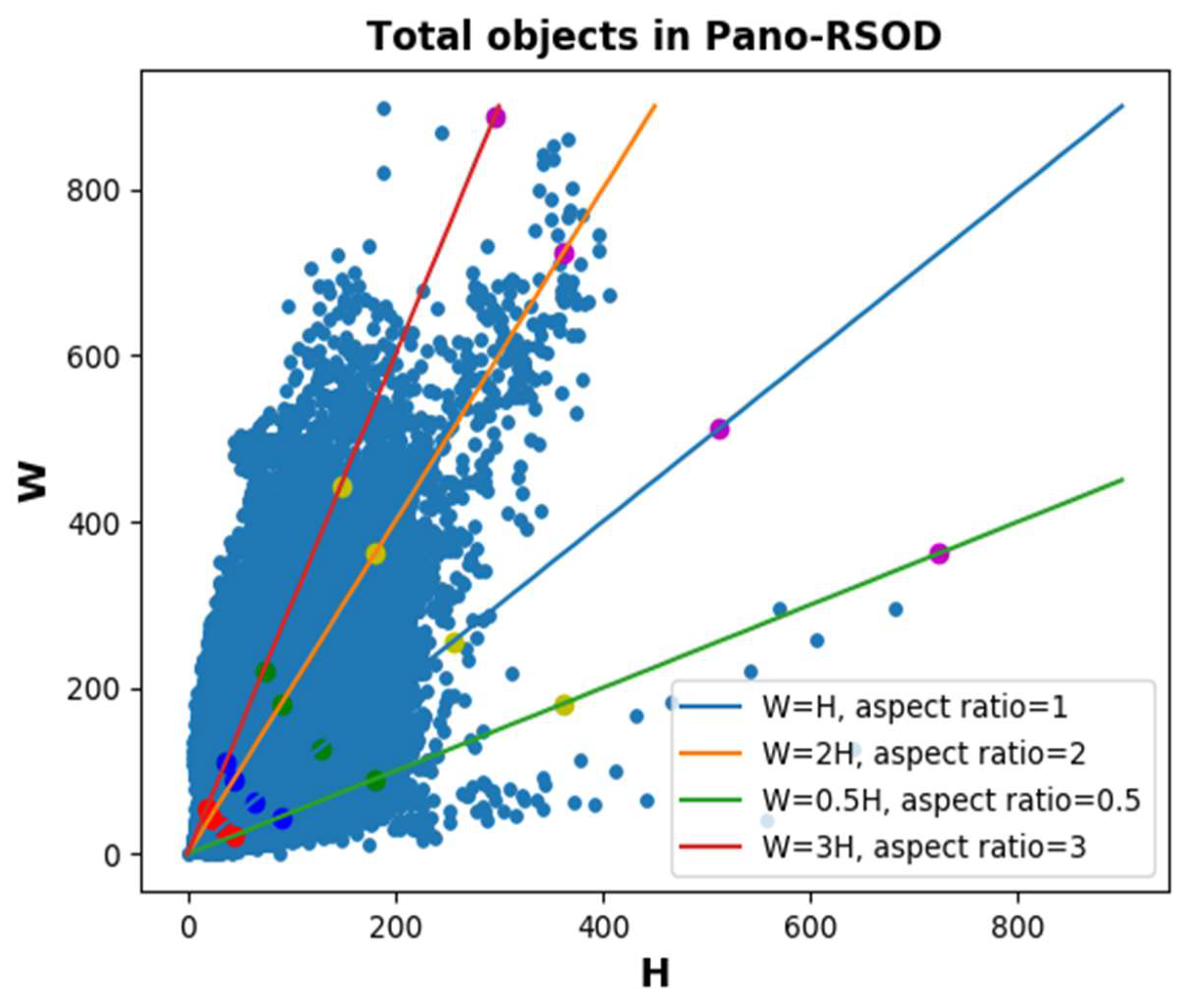 Electronics 08 00329 g007