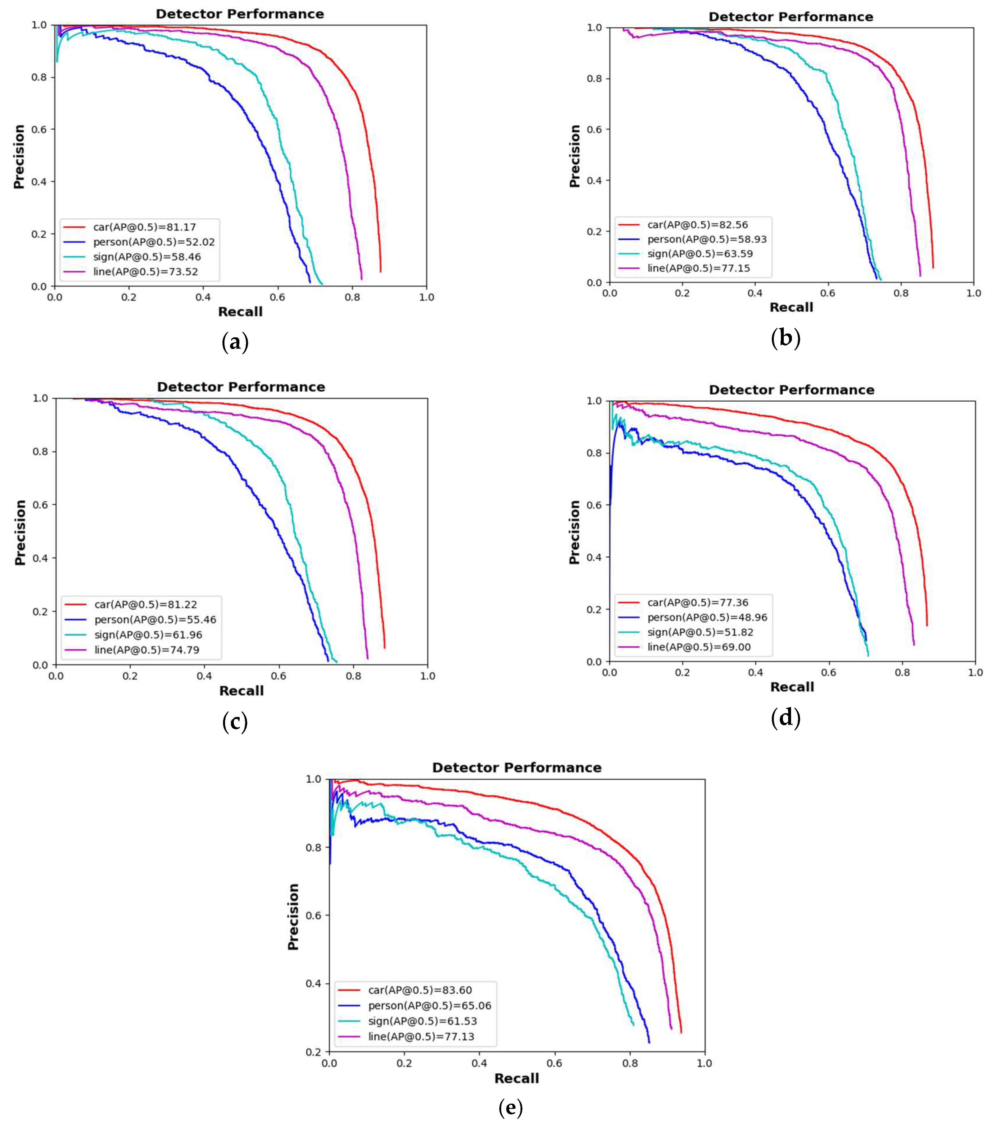 Electronics 08 00329 g009