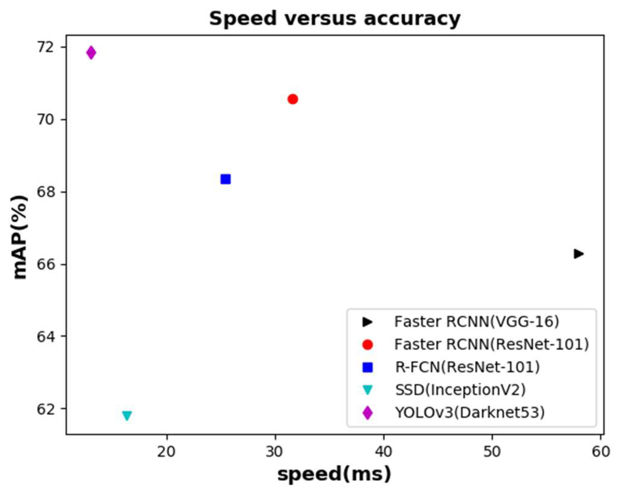 Electronics 08 00329 g010