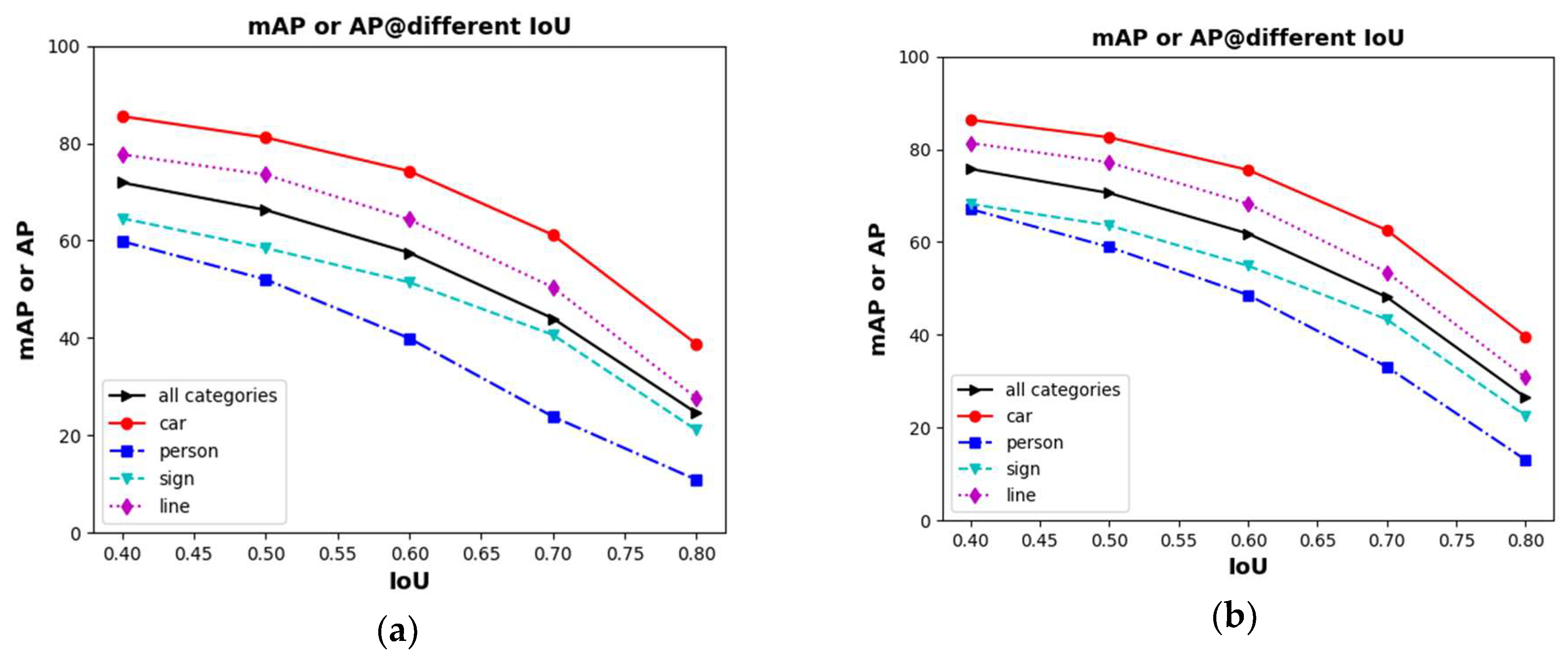 Electronics 08 00329 g011a