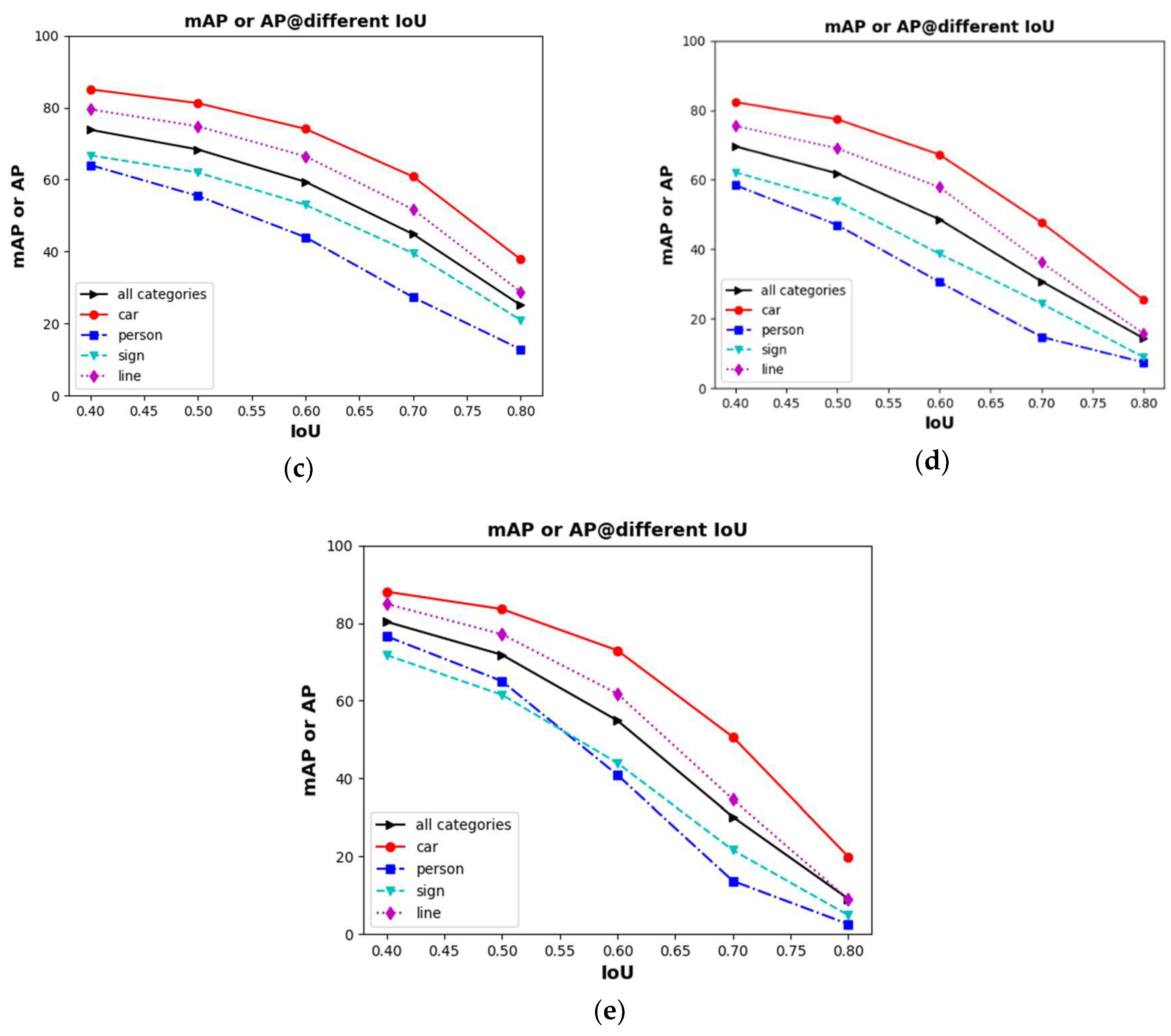 Electronics 08 00329 g011b