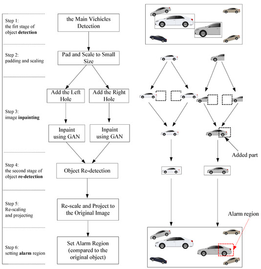 Electronics | Free Full-Text | Learning to See the Hidden Part of the