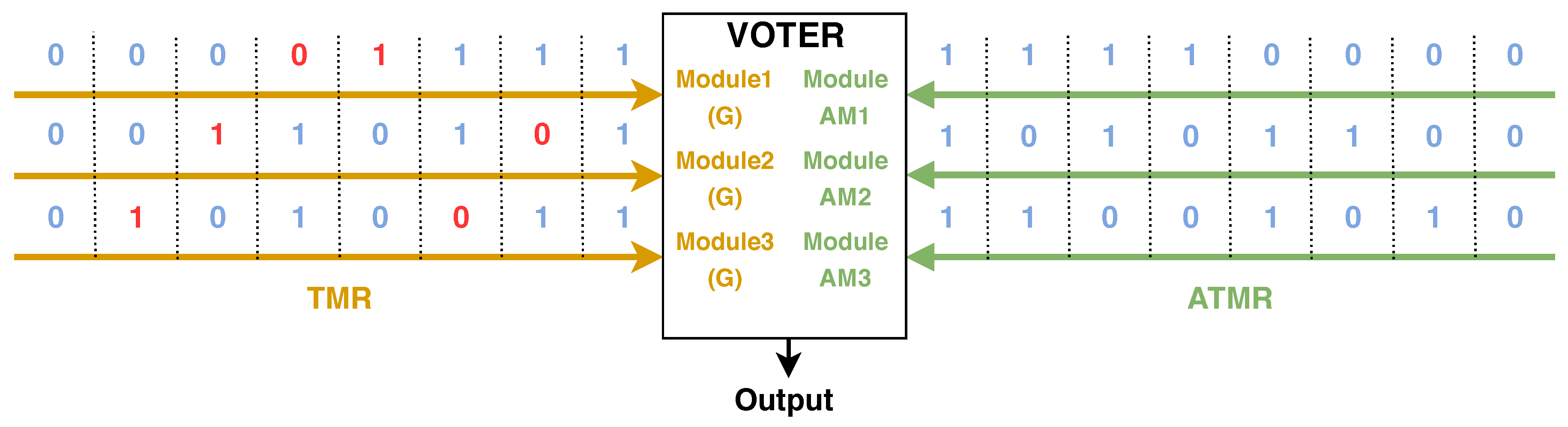 Electronics 08 00332 g002 550