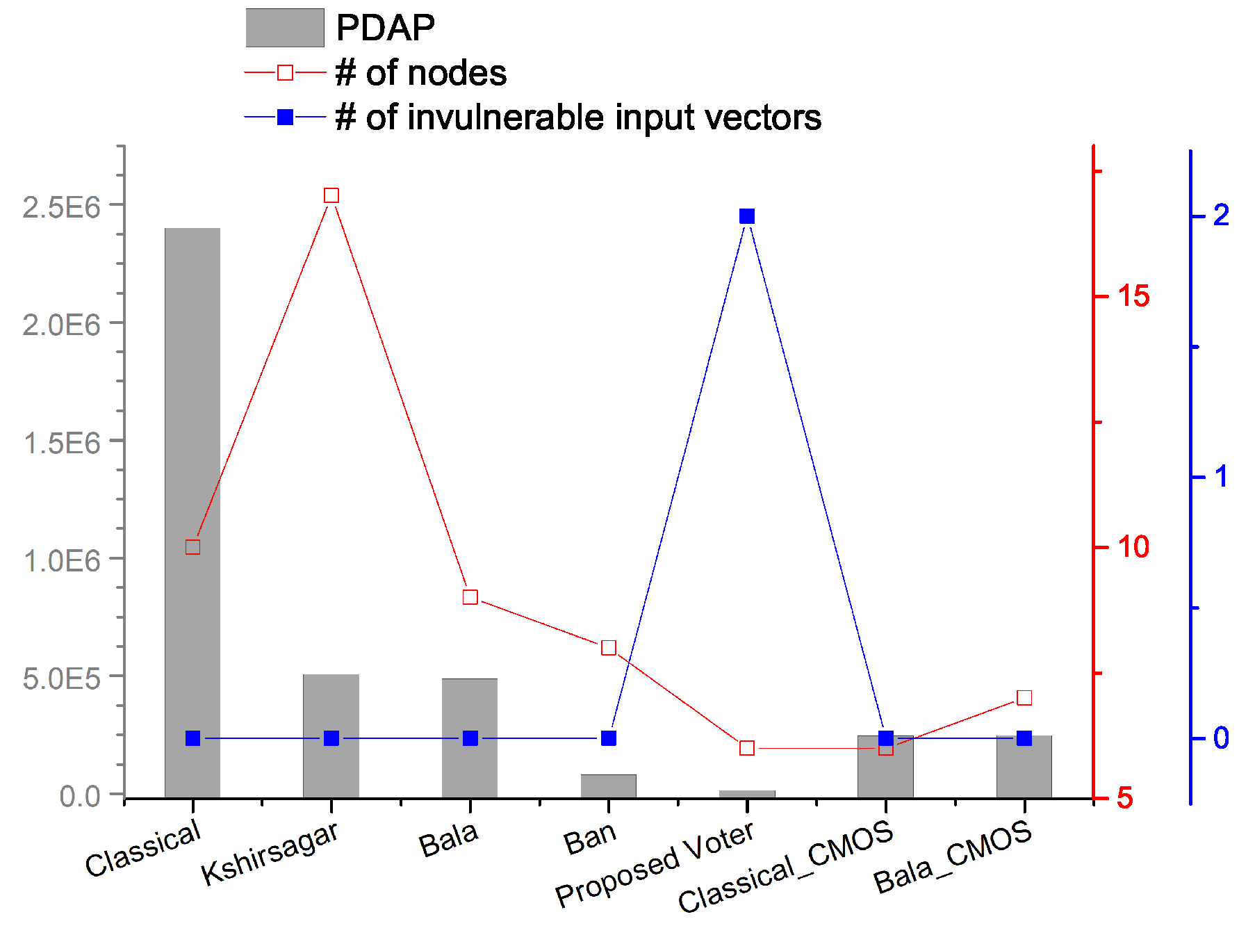 Electronics 08 00332 g006 550