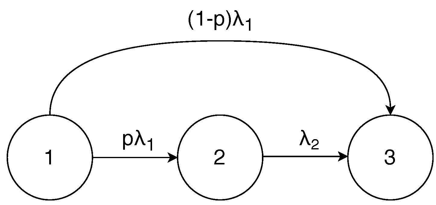 Electronics 08 00332 g007 550