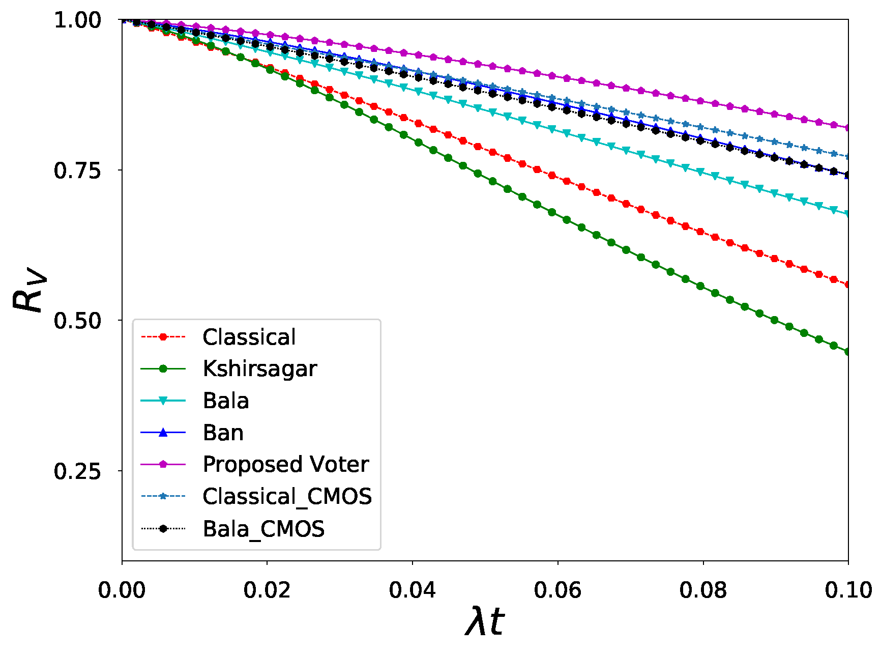Electronics 08 00332 g008 550