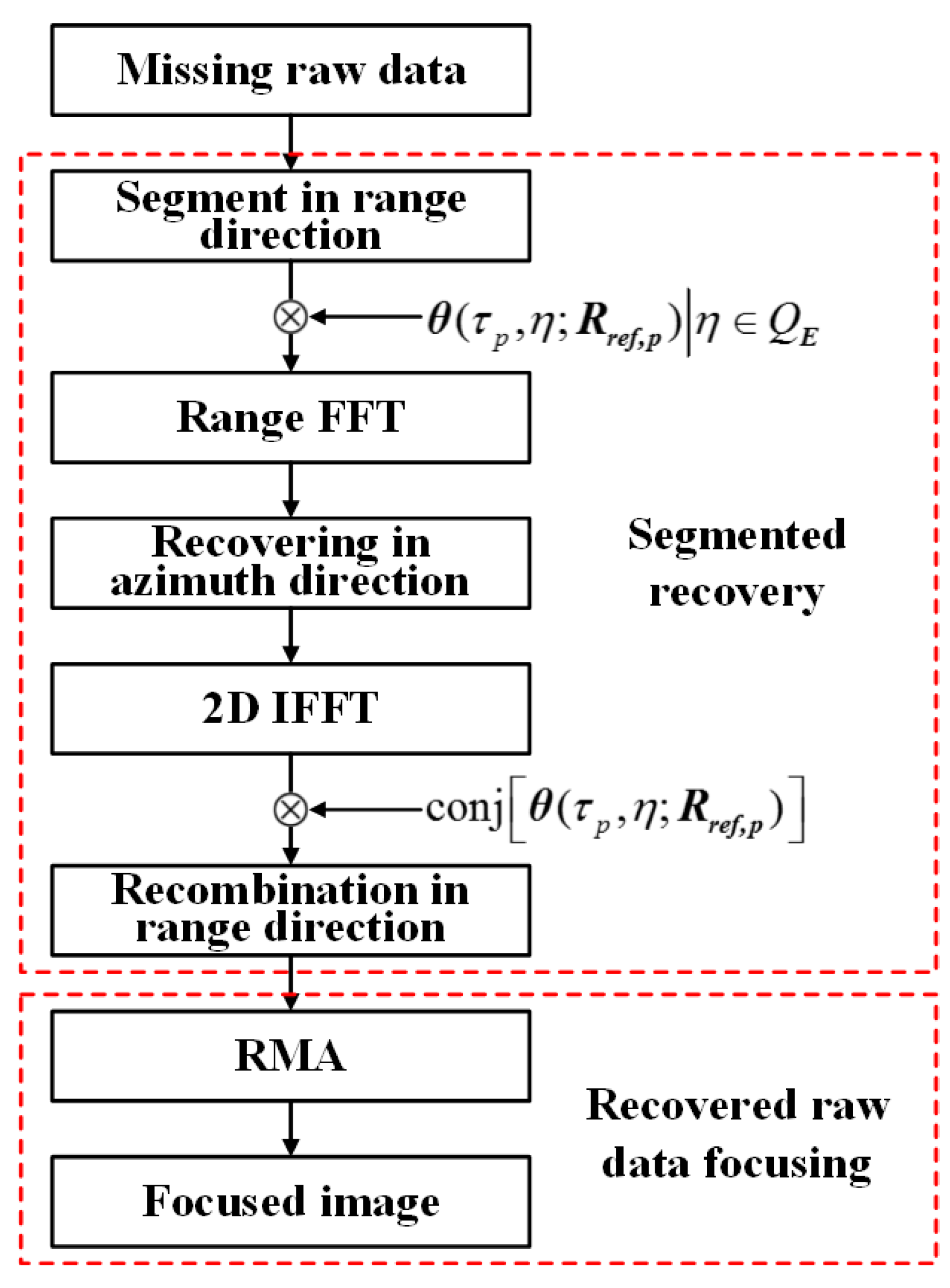 Electronics 08 00336 g005 550