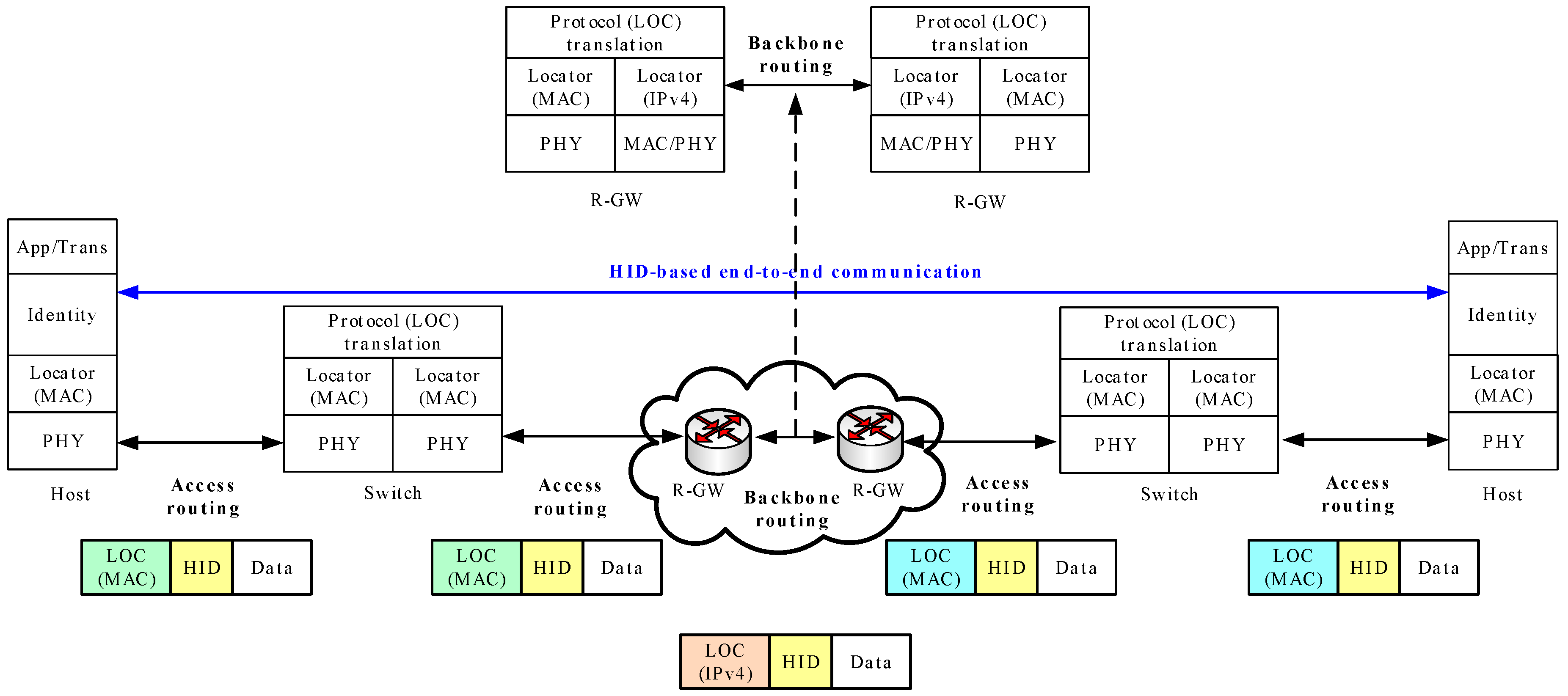 Electronics 08 00338 g001 550