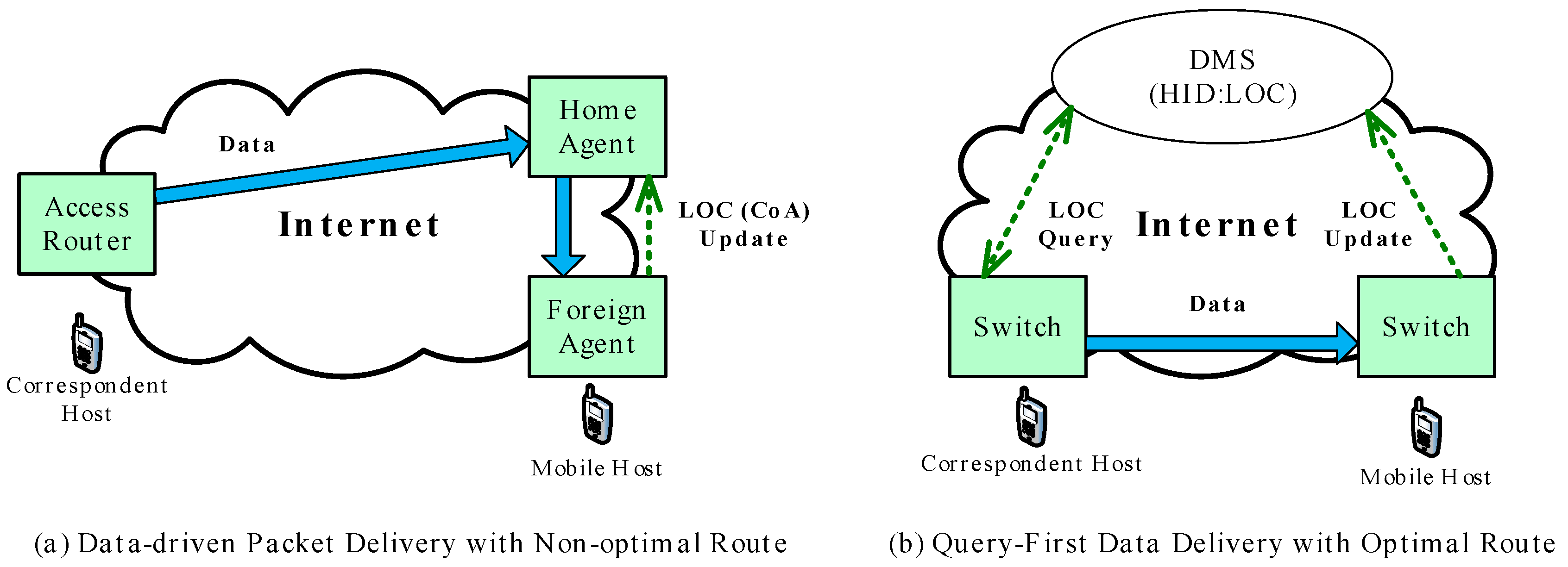 Electronics 08 00338 g002 550