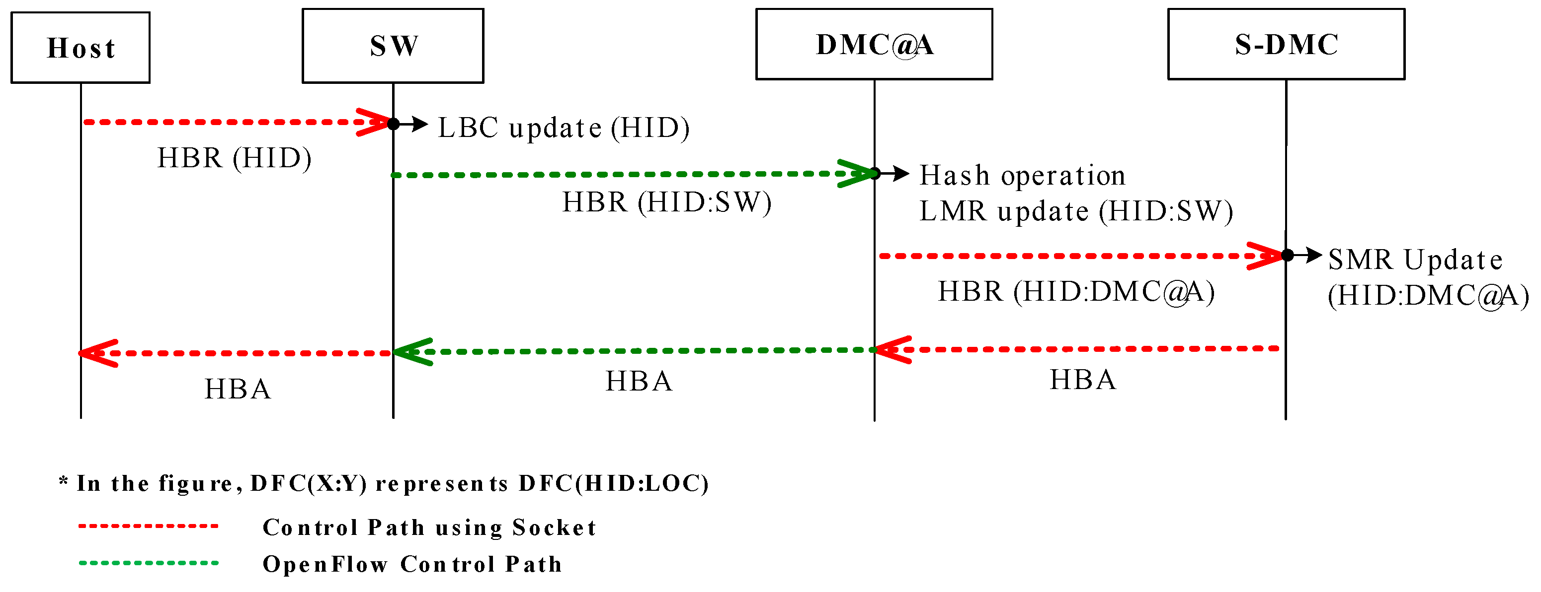Electronics 08 00338 g004 550